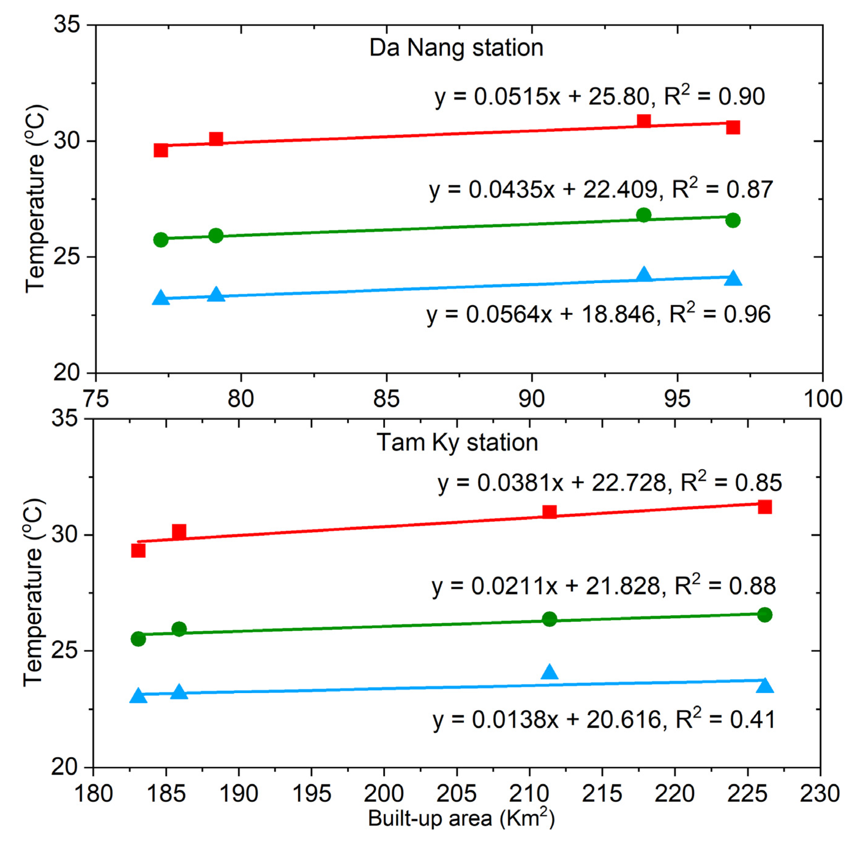 Water 14 03367 g010 Water 14 03367 g010
