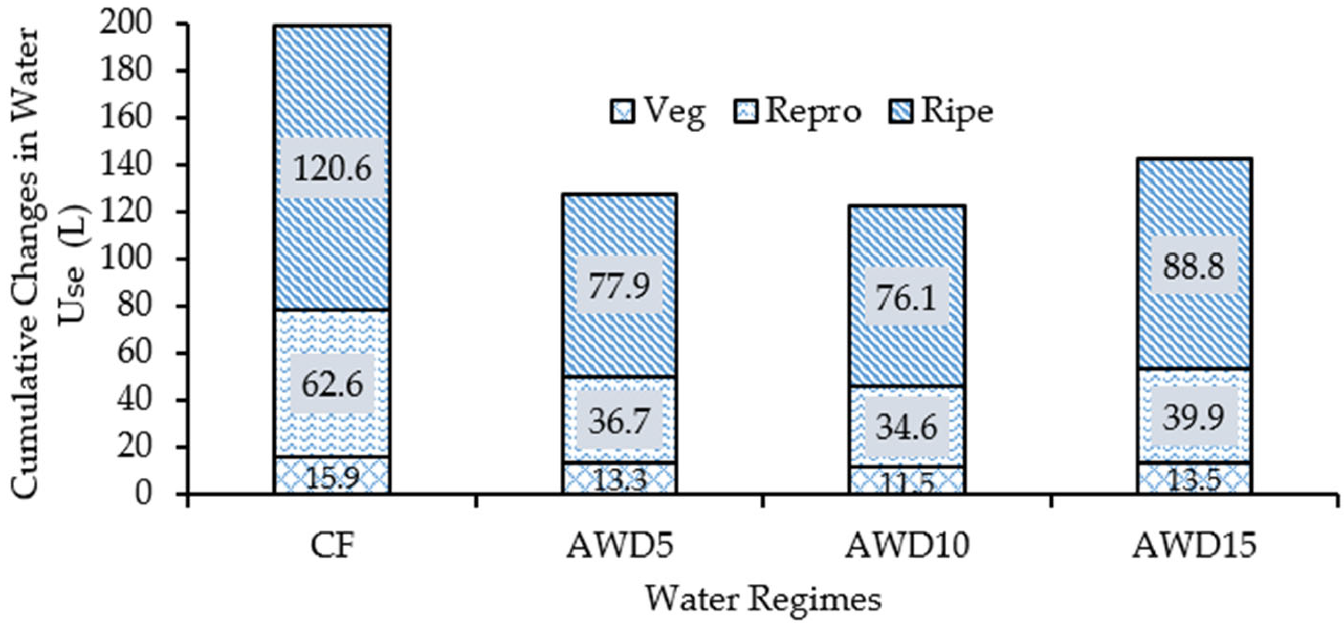 Water 14 03368 g008 Water 14 03368 g008