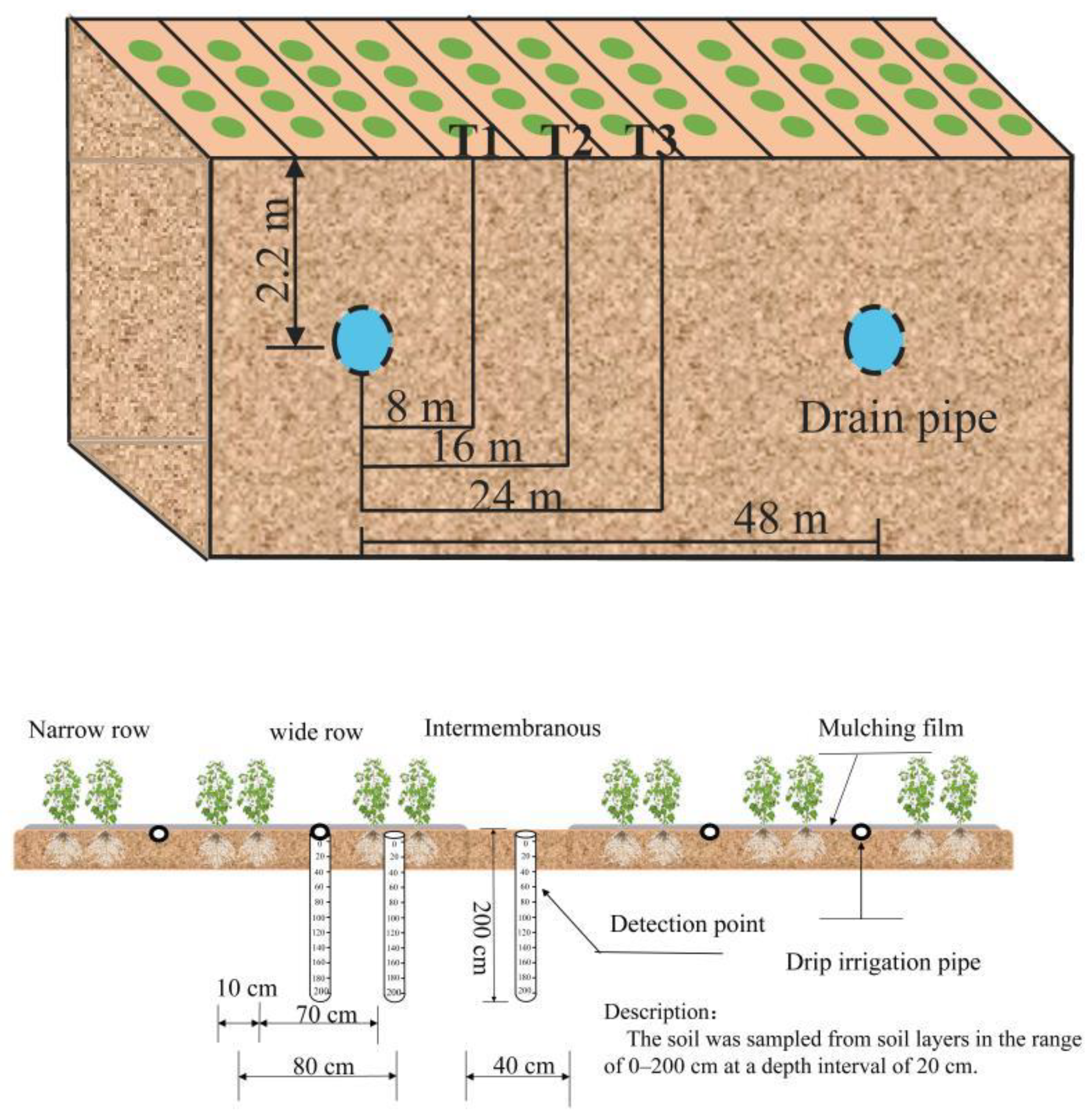 Water 14 03369 g002 Water 14 03369 g002