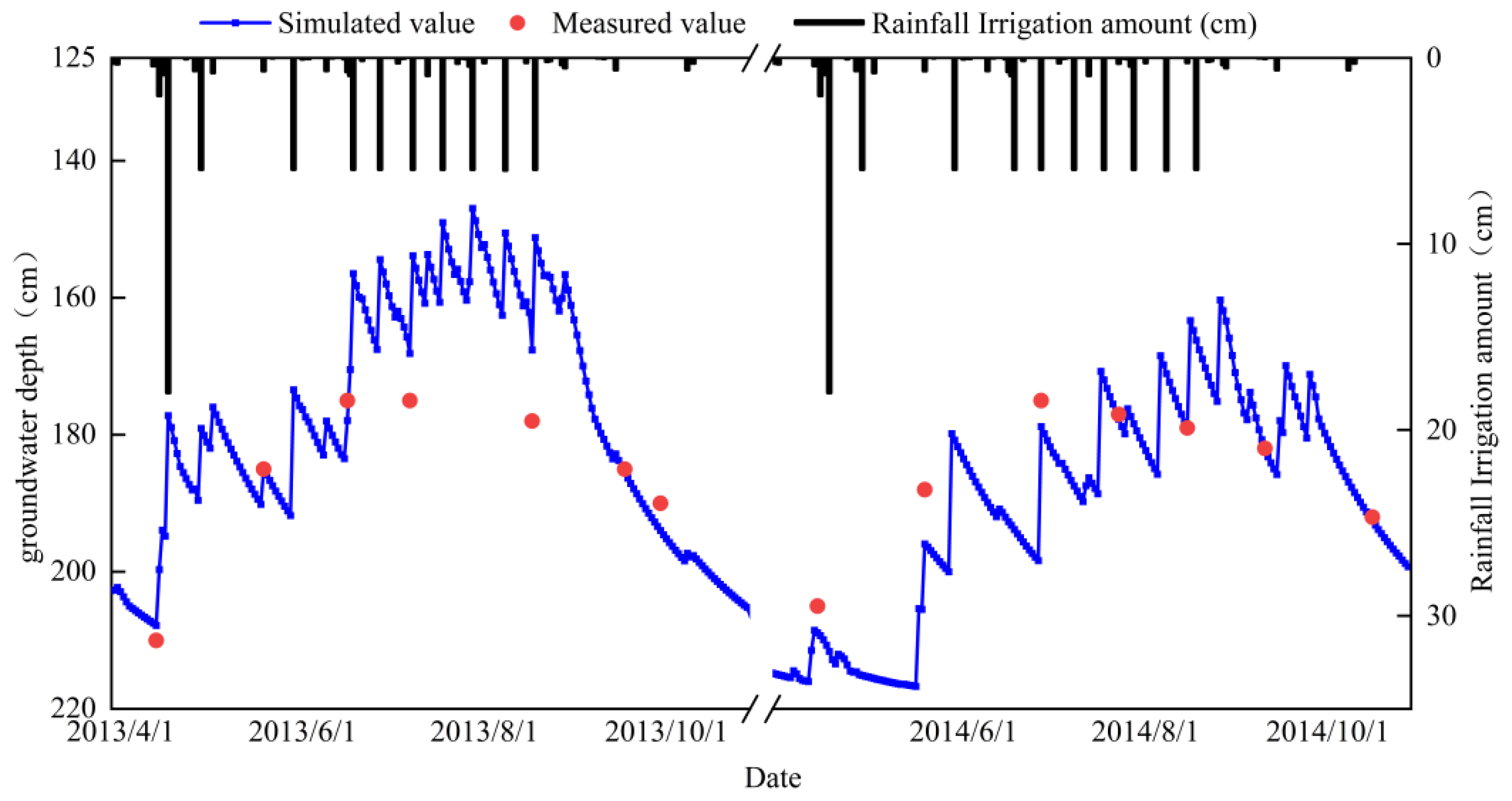 Water 14 03369 g003 Water 14 03369 g003