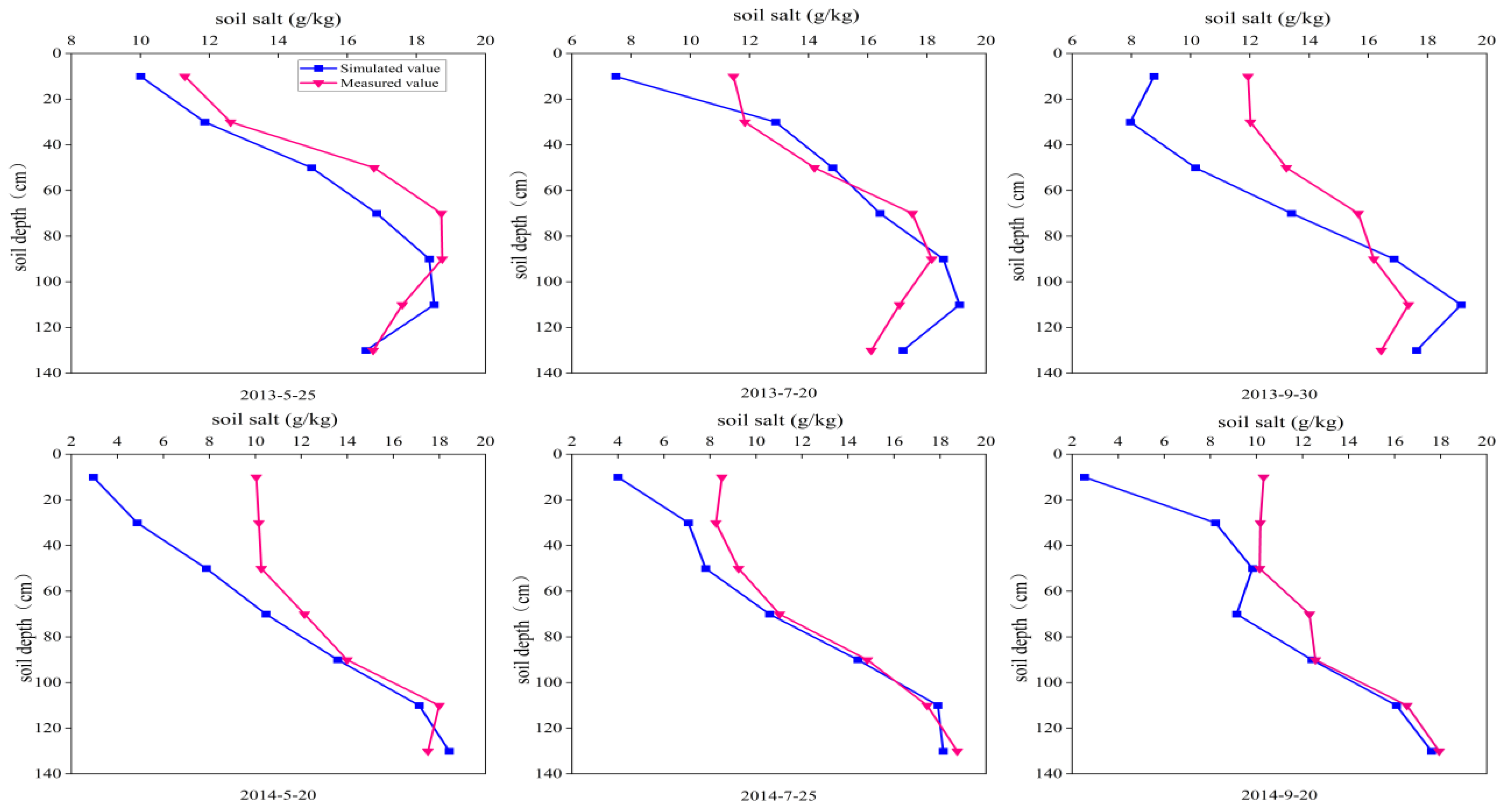 Water 14 03369 g004 Water 14 03369 g004