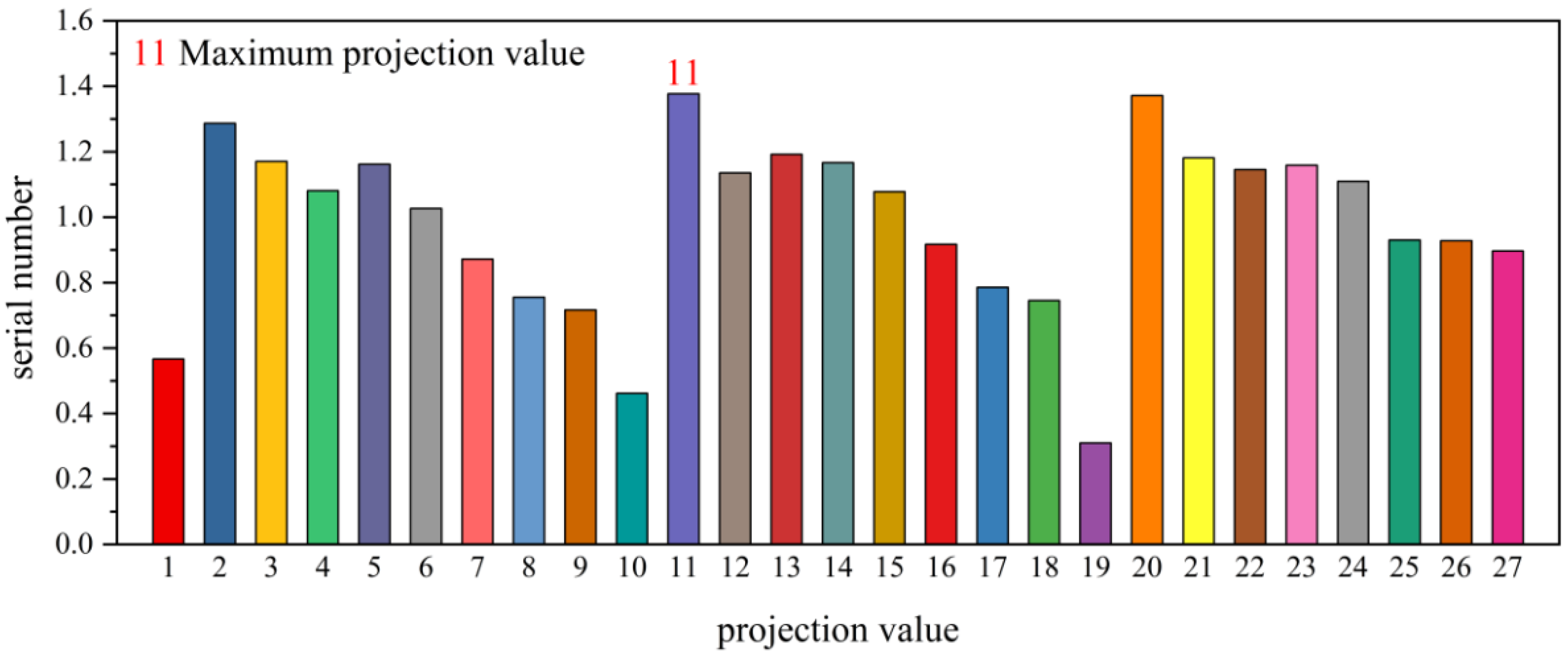 Water 14 03369 g007 Water 14 03369 g007