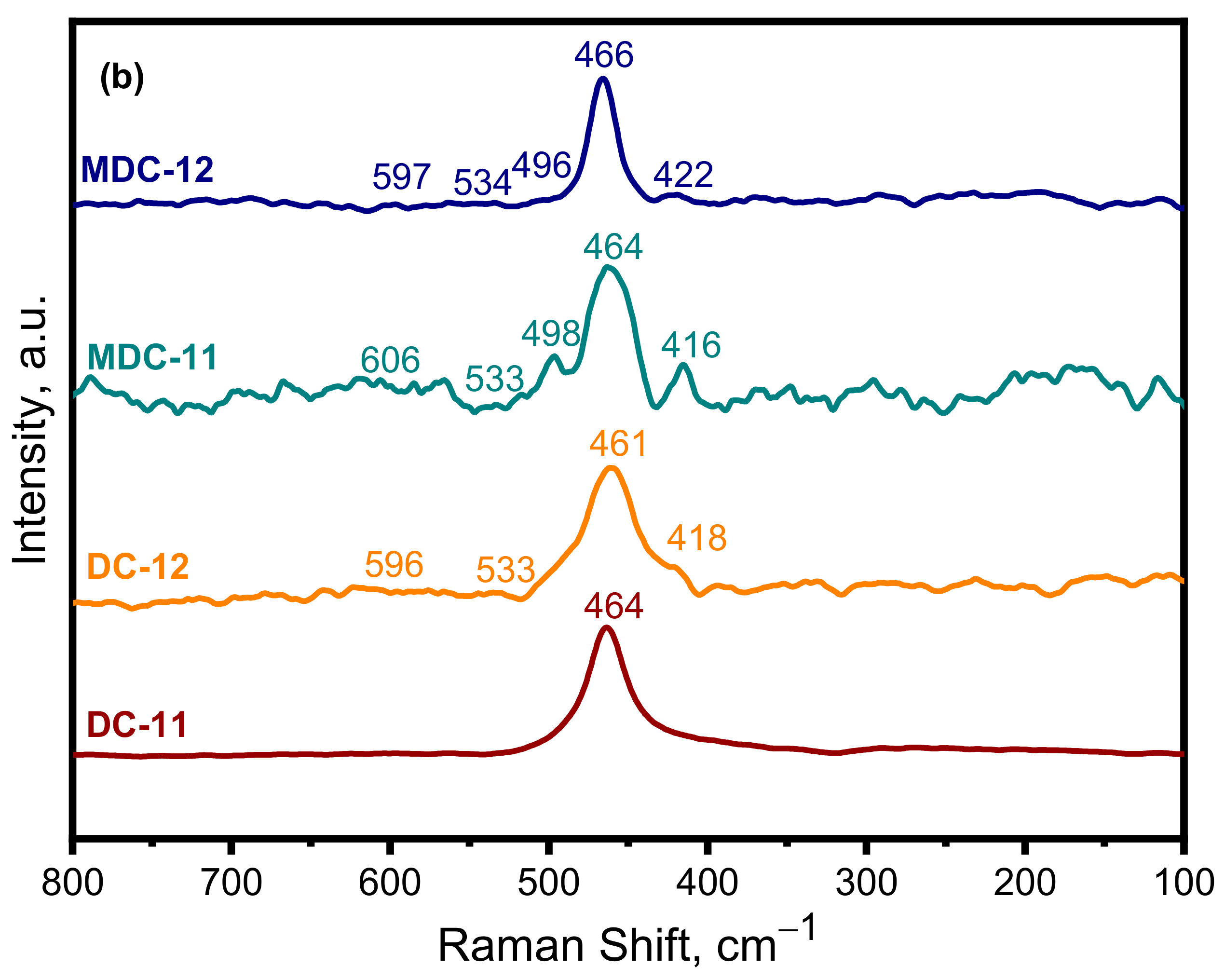 Water 14 03373 g002b