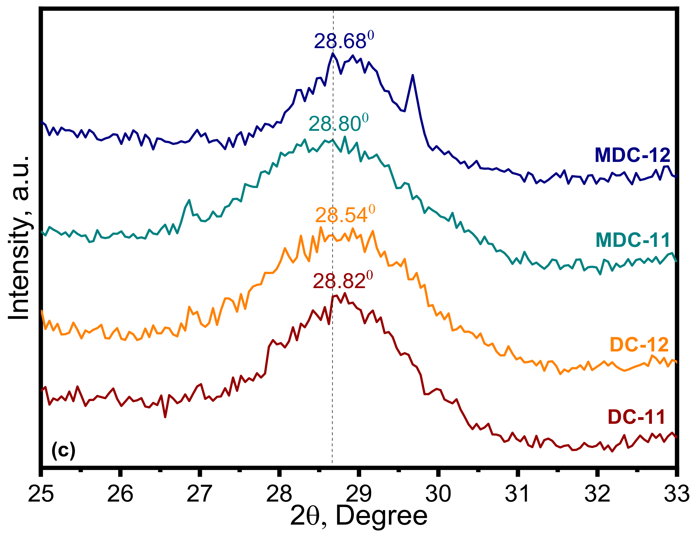 Water 14 03373 g003b