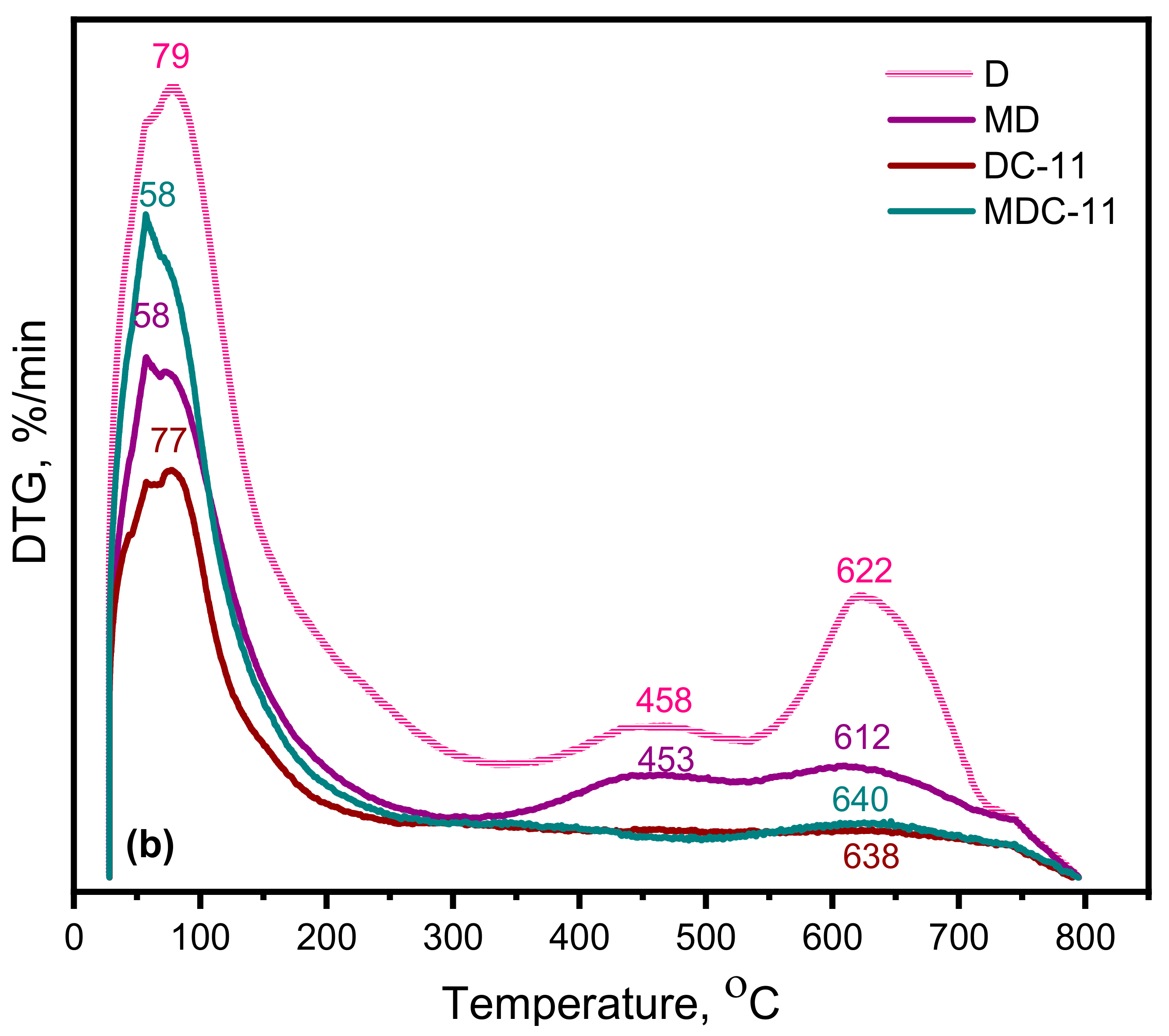 Water 14 03373 g005b