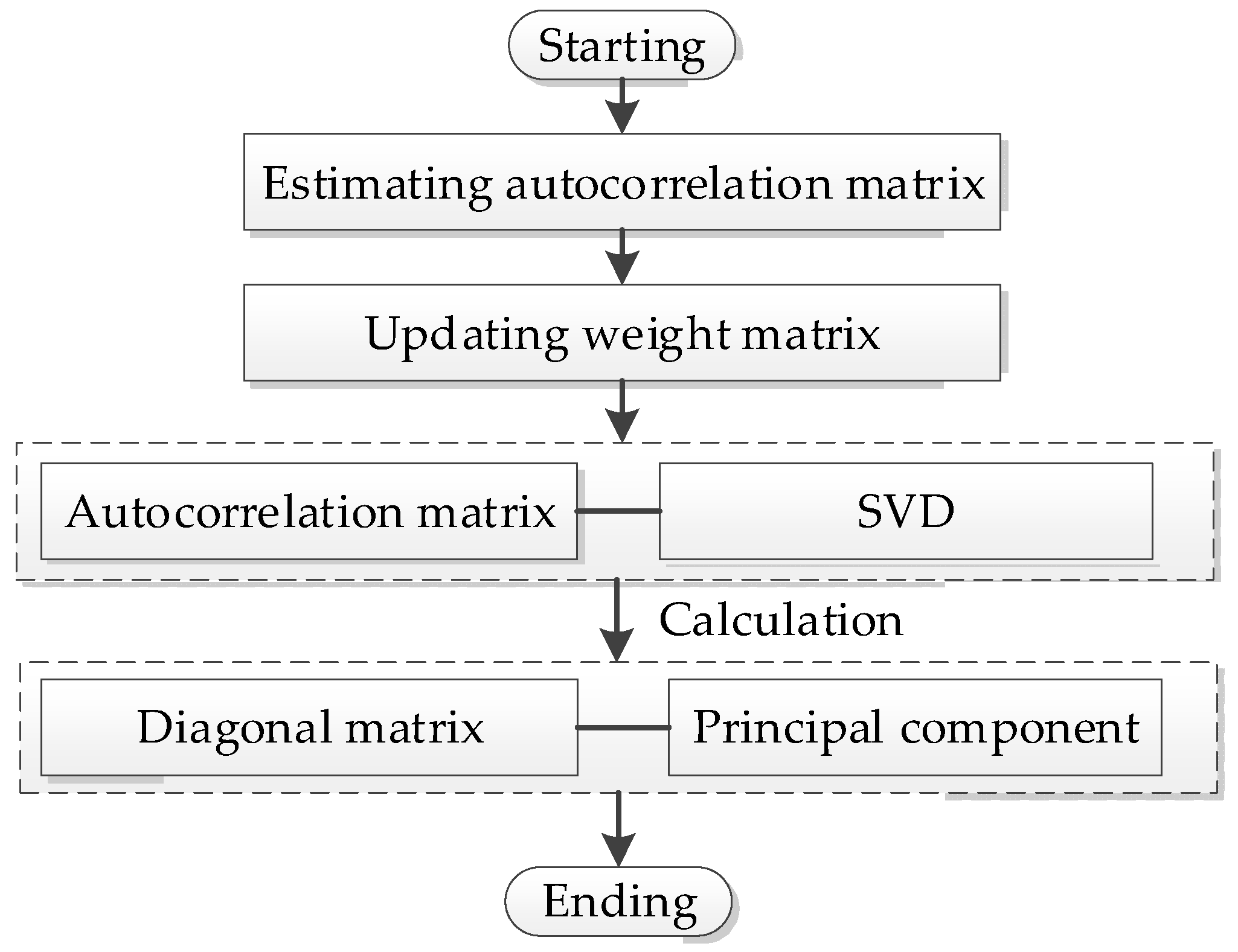 Water 14 03374 g002 Water 14 03374 g002