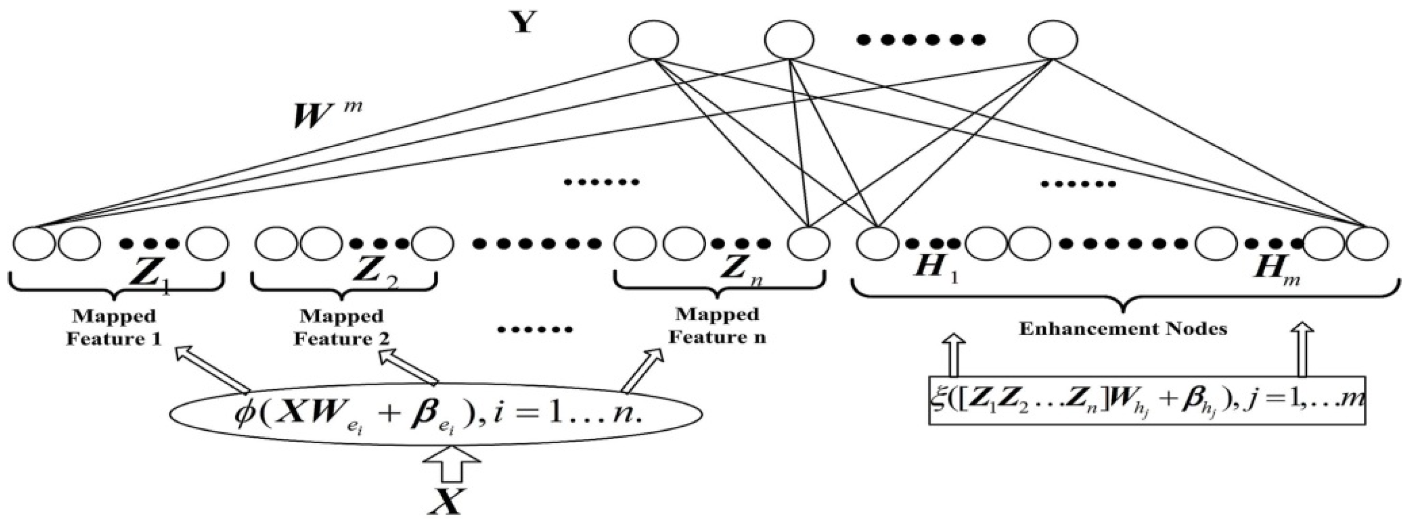 Water 14 03374 g003 Water 14 03374 g003