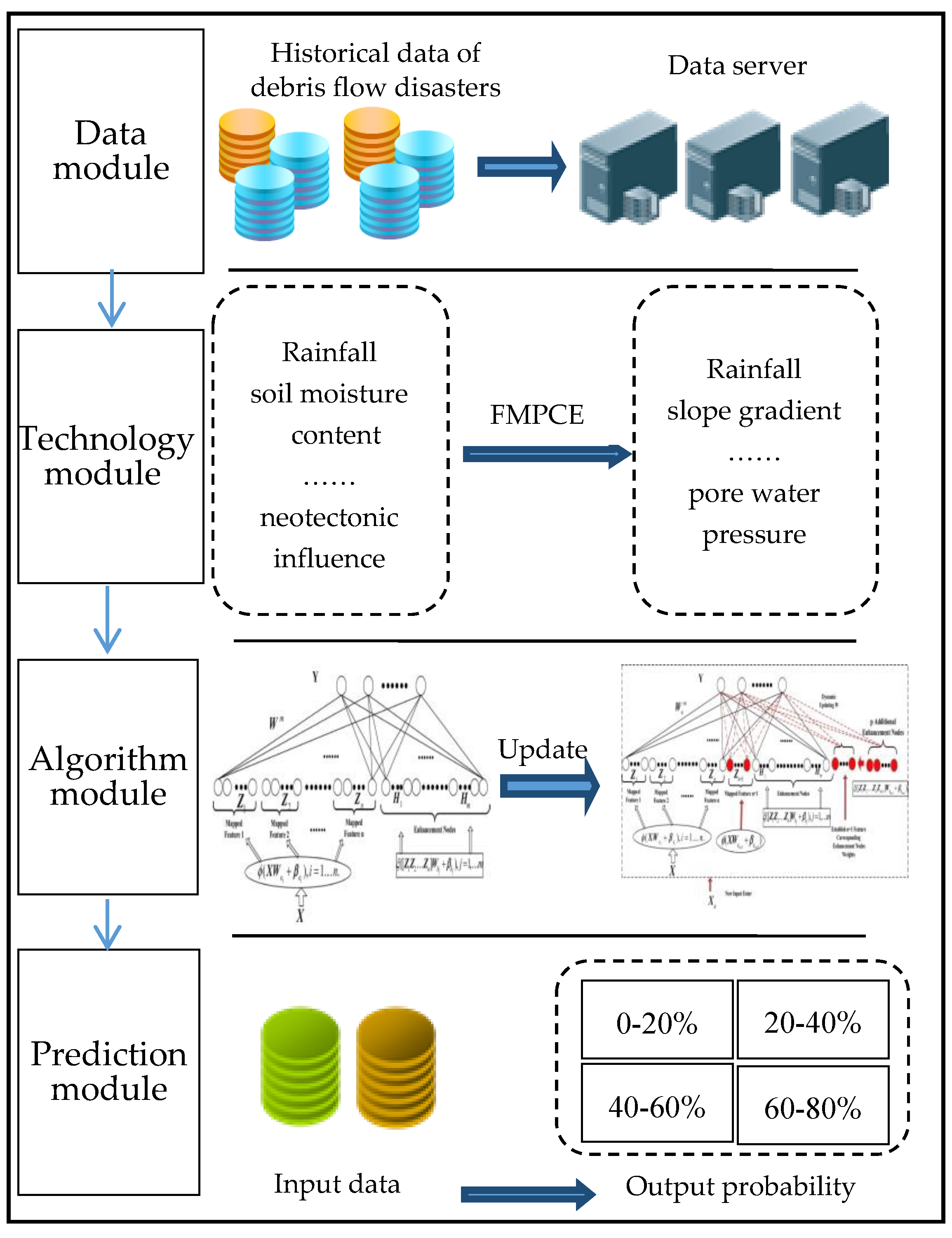 Water 14 03374 g005 Water 14 03374 g005