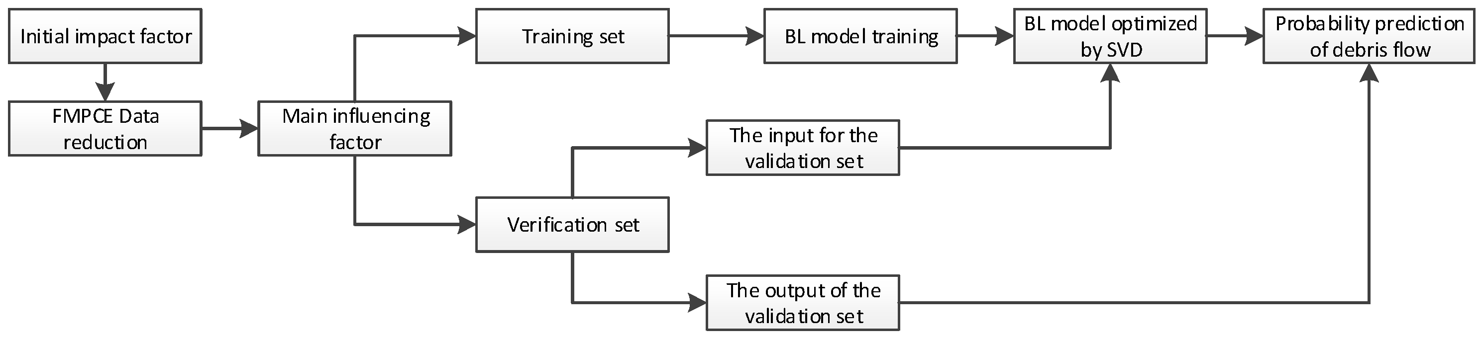 Water 14 03374 g006 Water 14 03374 g006