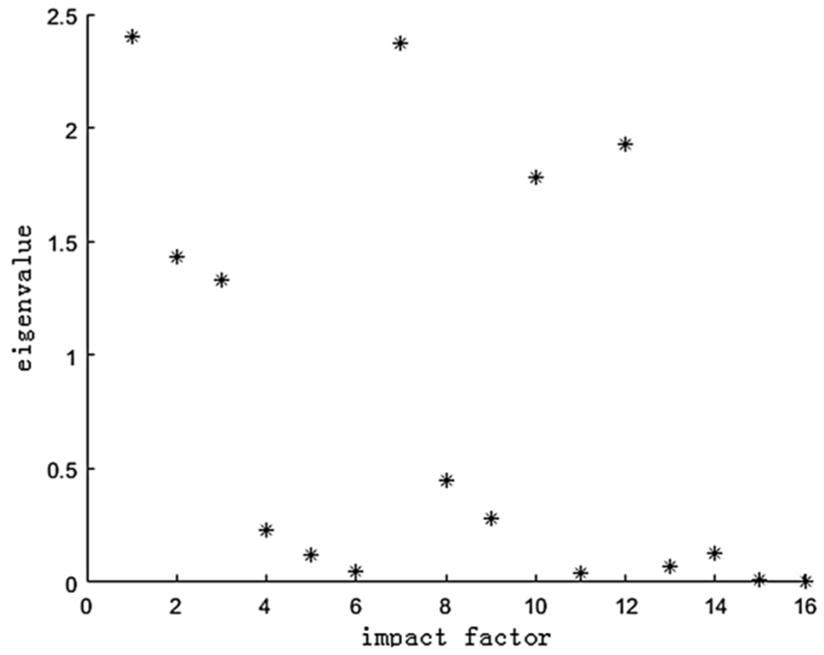 Water 14 03374 g007 Water 14 03374 g007