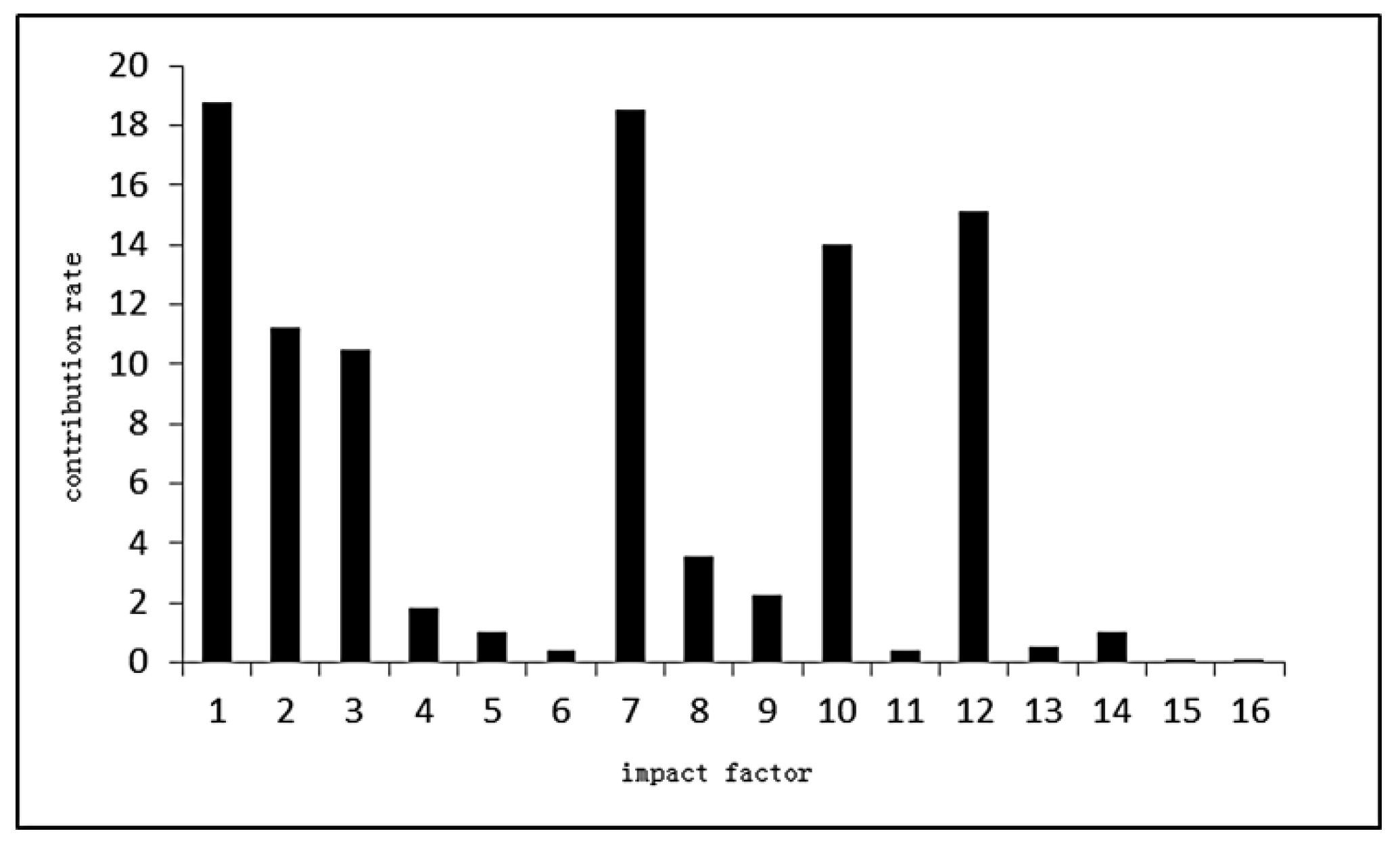 Water 14 03374 g008 Water 14 03374 g008