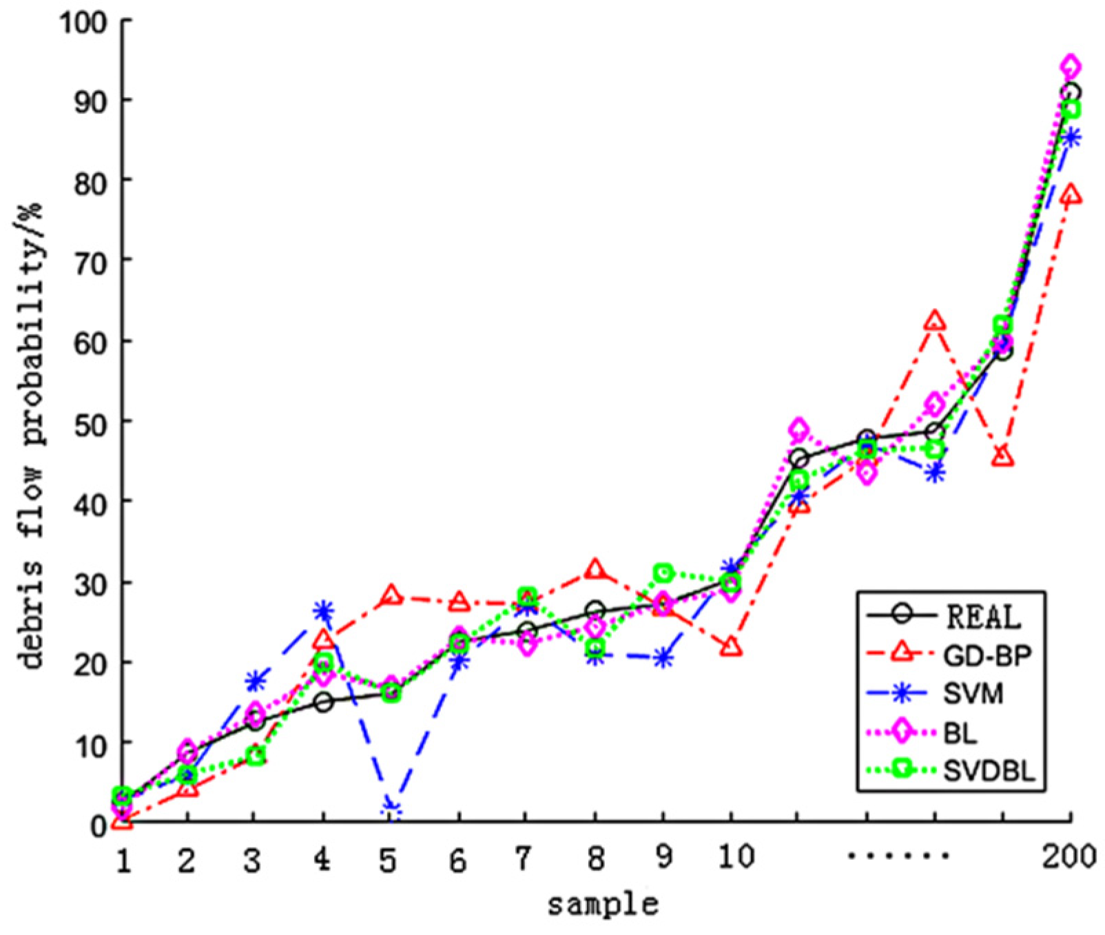 Water 14 03374 g011 Water 14 03374 g011
