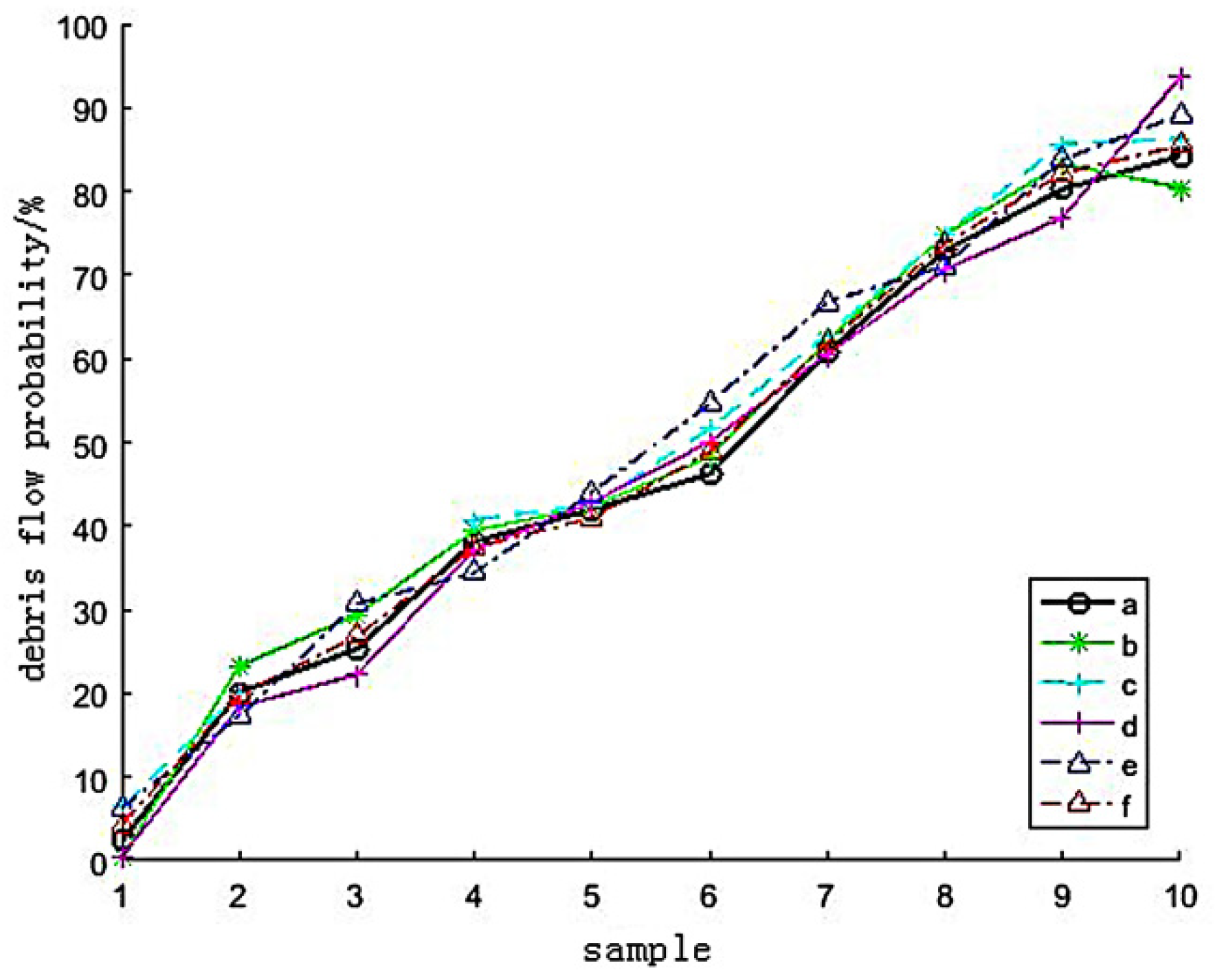 Water 14 03374 g015 Water 14 03374 g015