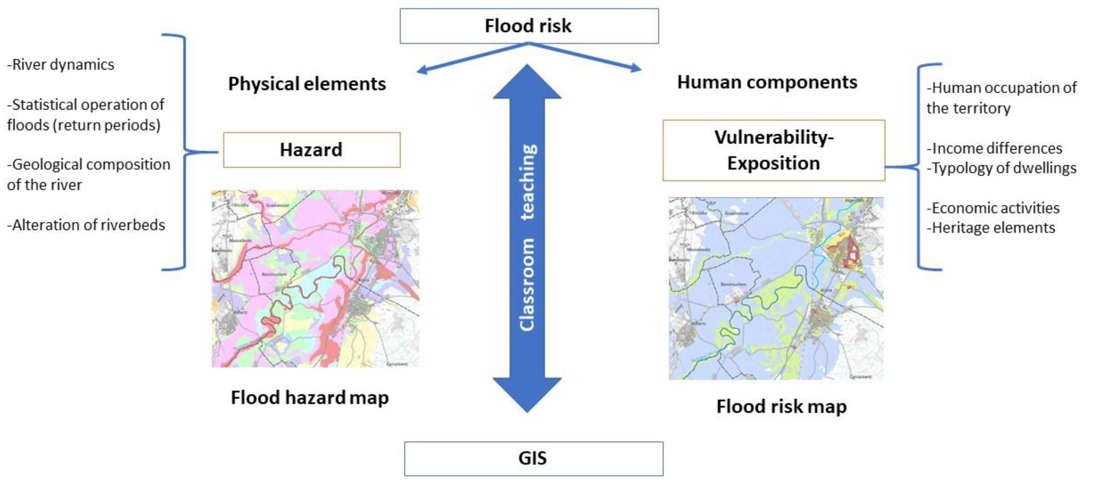 Isfield :: Flood alerts and warnings :: the UK River Levels Website