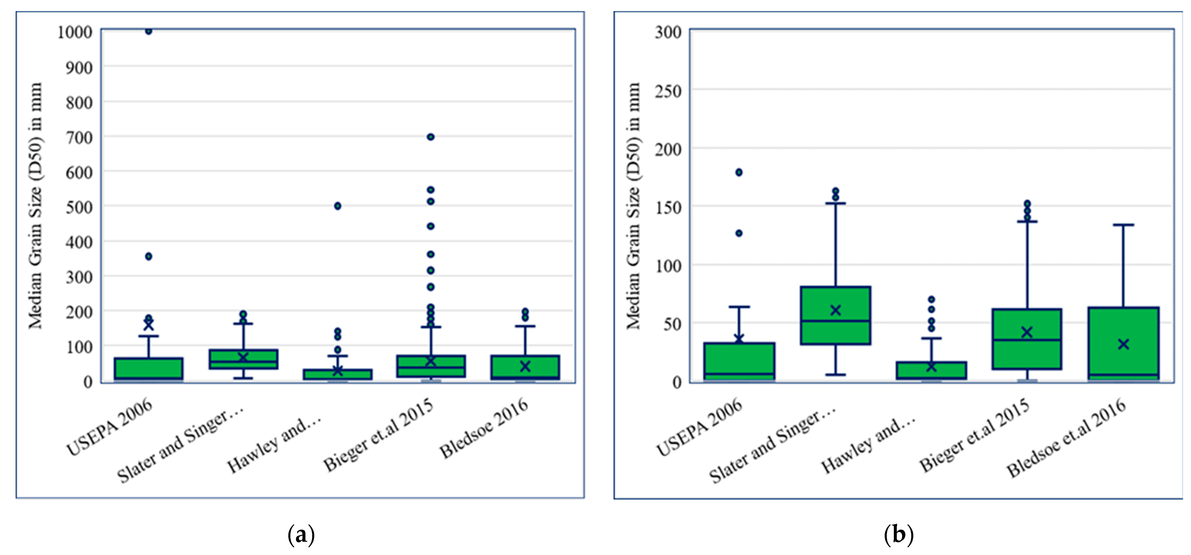 Water 14 03378 g002 Water 14 03378 g002