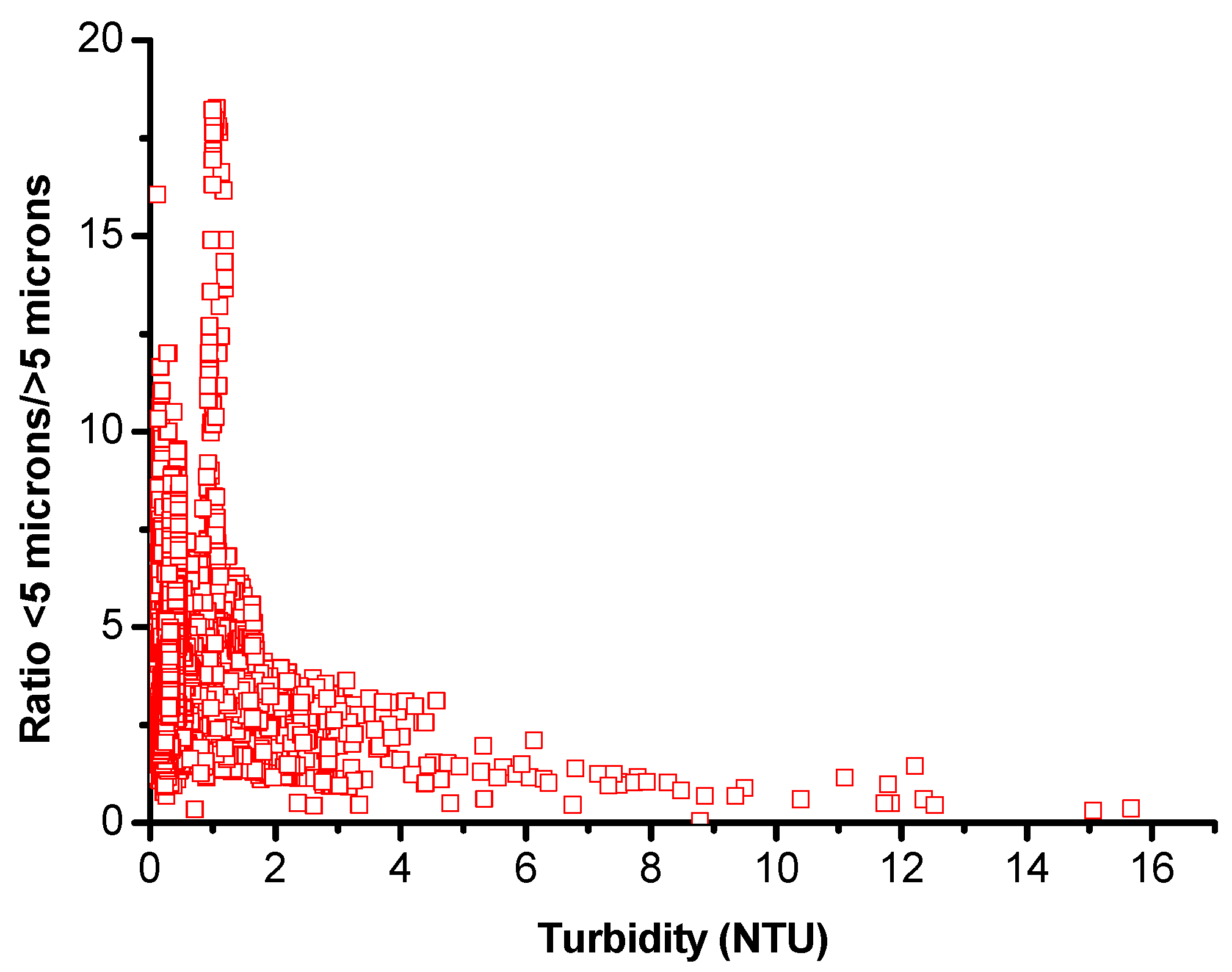 Water 14 03383 g004 Water 14 03383 g004