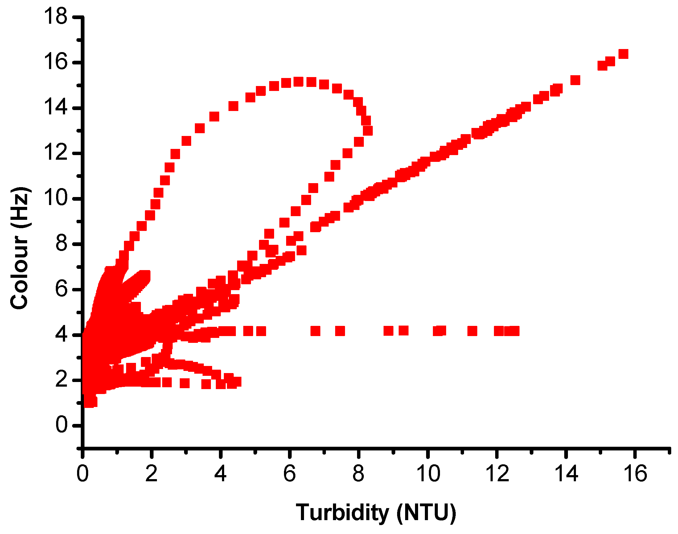 Water 14 03383 g005 Water 14 03383 g005