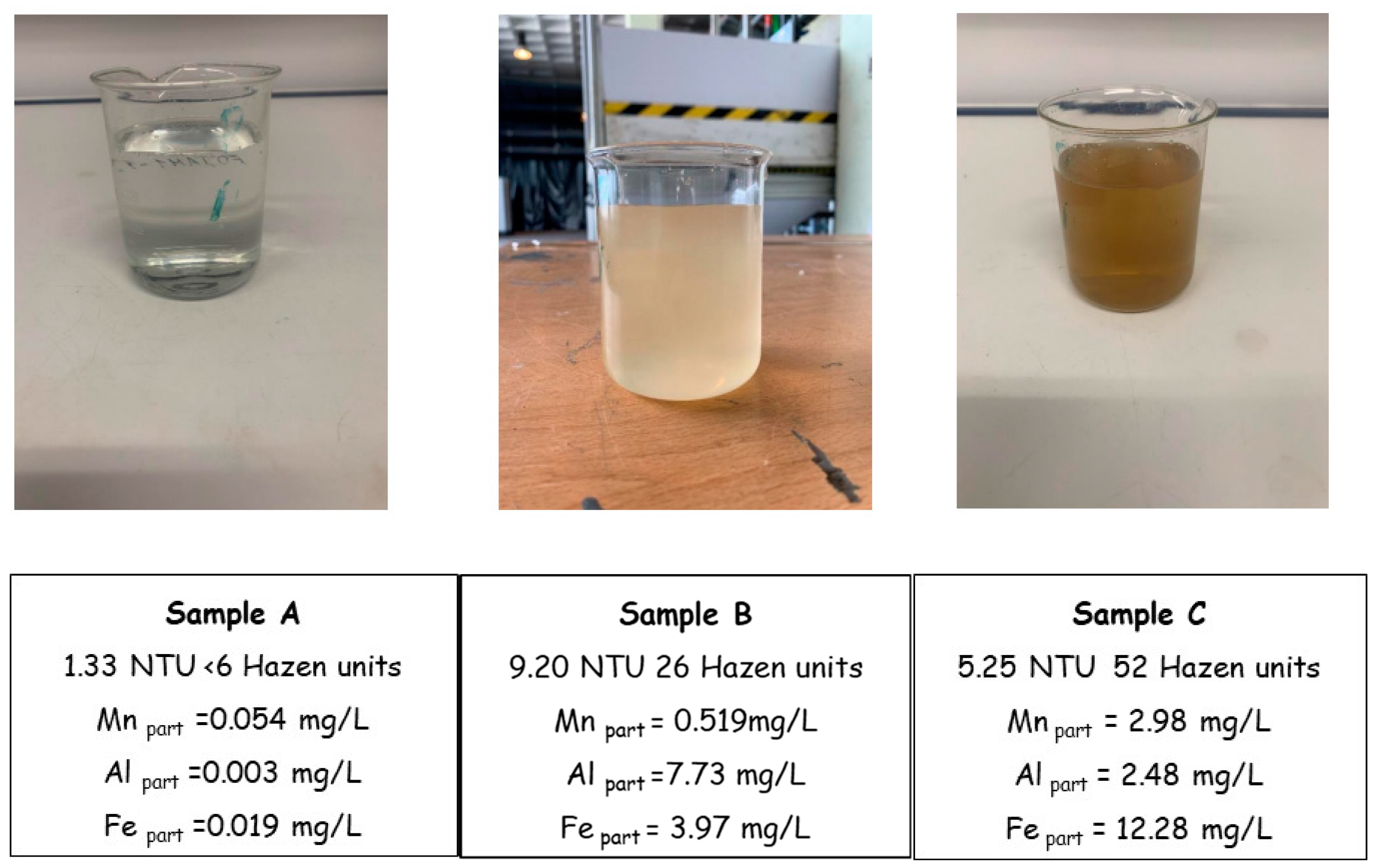 Water Free Full Text Physicochemical Parameters In The Generation Of Turbidity Episodes In A