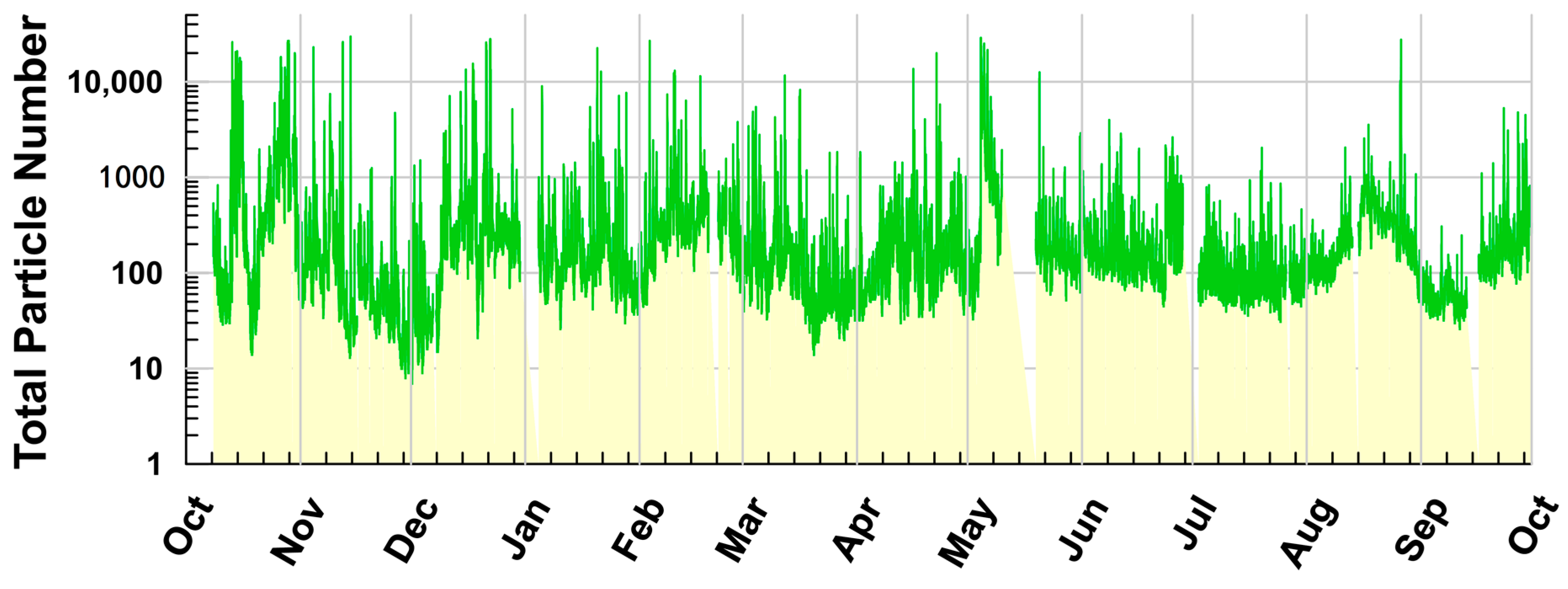 Water 14 03383 g009 Water 14 03383 g009