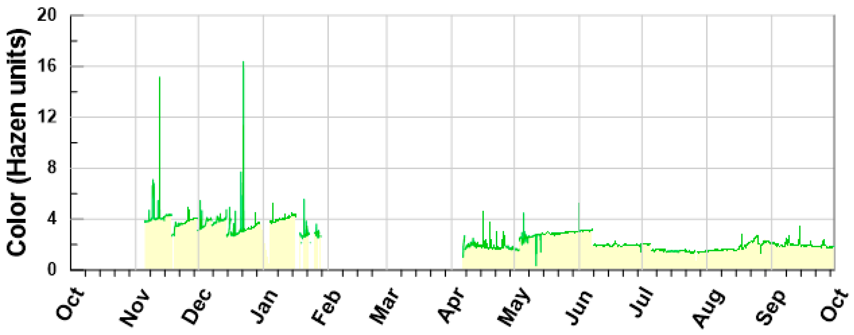 Water 14 03383 g010 Water 14 03383 g010