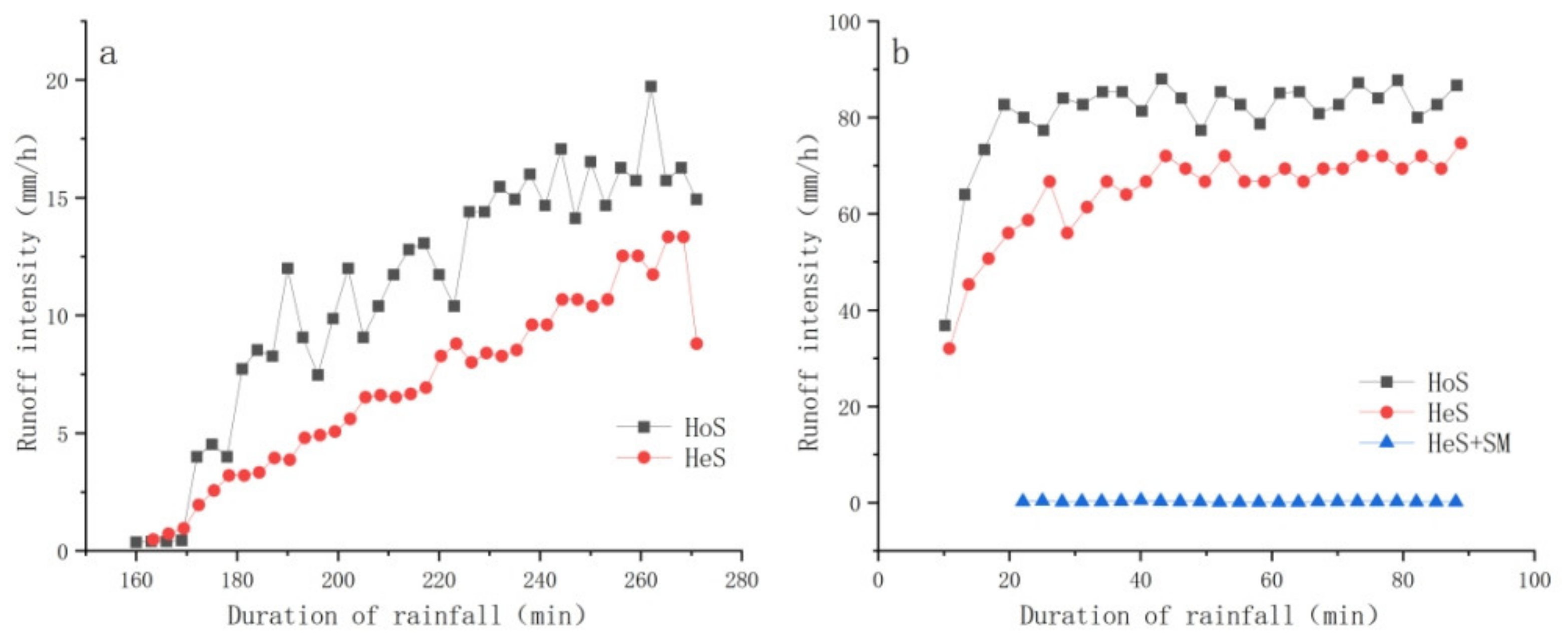 Water 14 03388 g003 Water 14 03388 g003