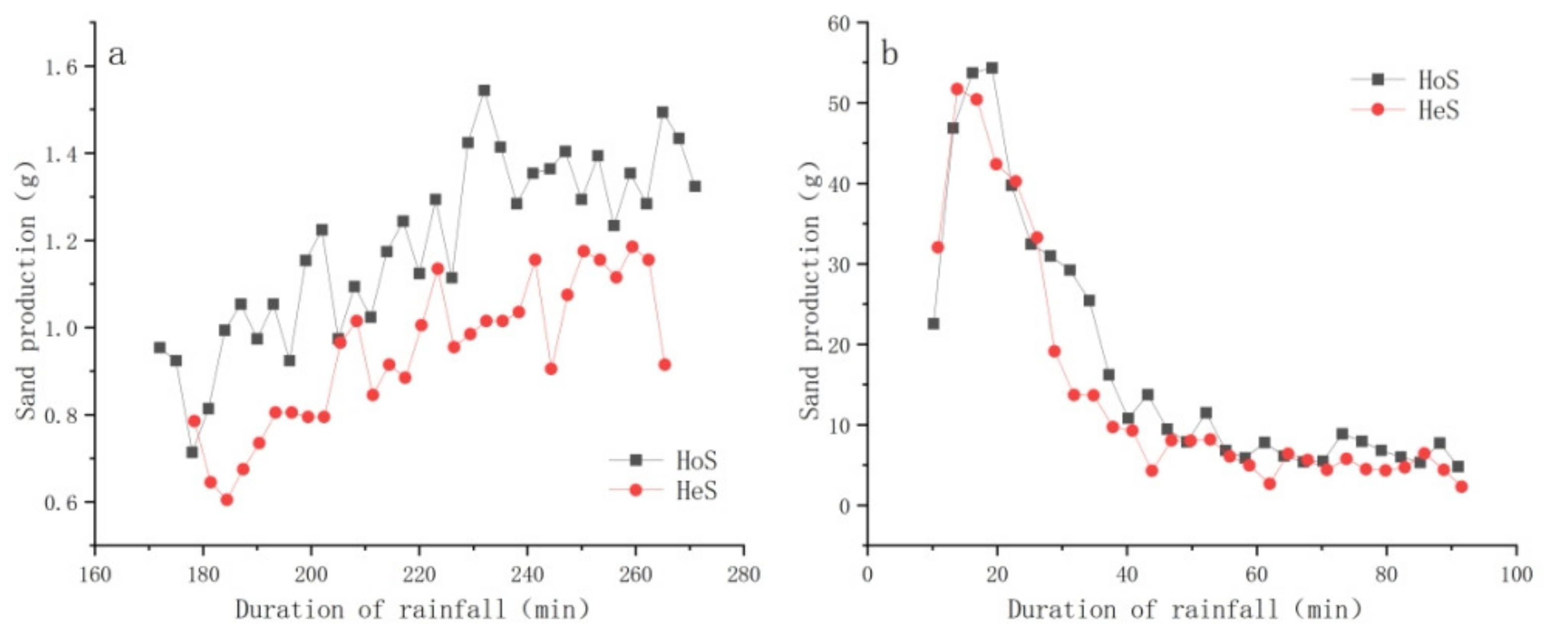 Water 14 03388 g004 Water 14 03388 g004