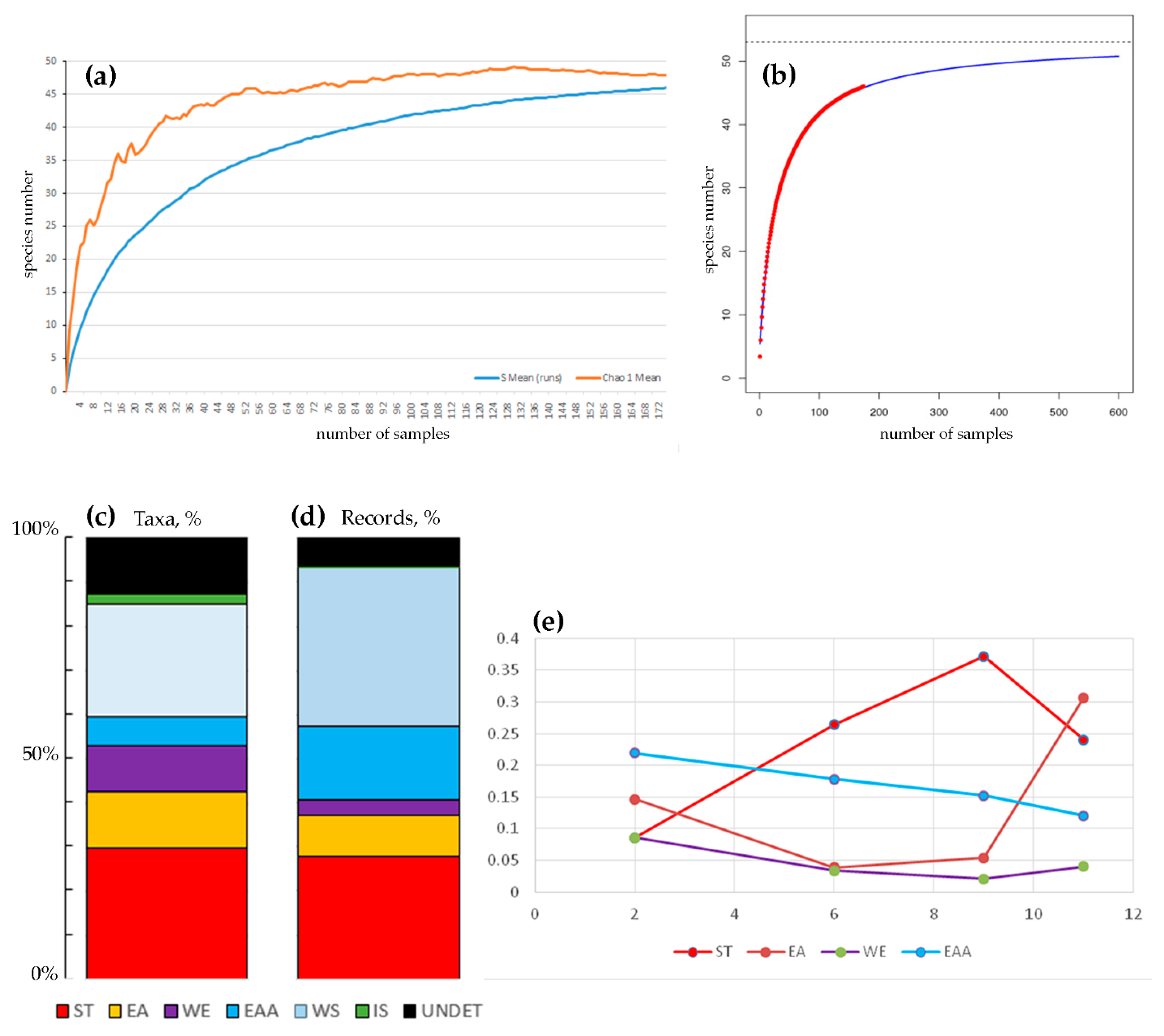 Water 14 03394 g003 Water 14 03394 g003