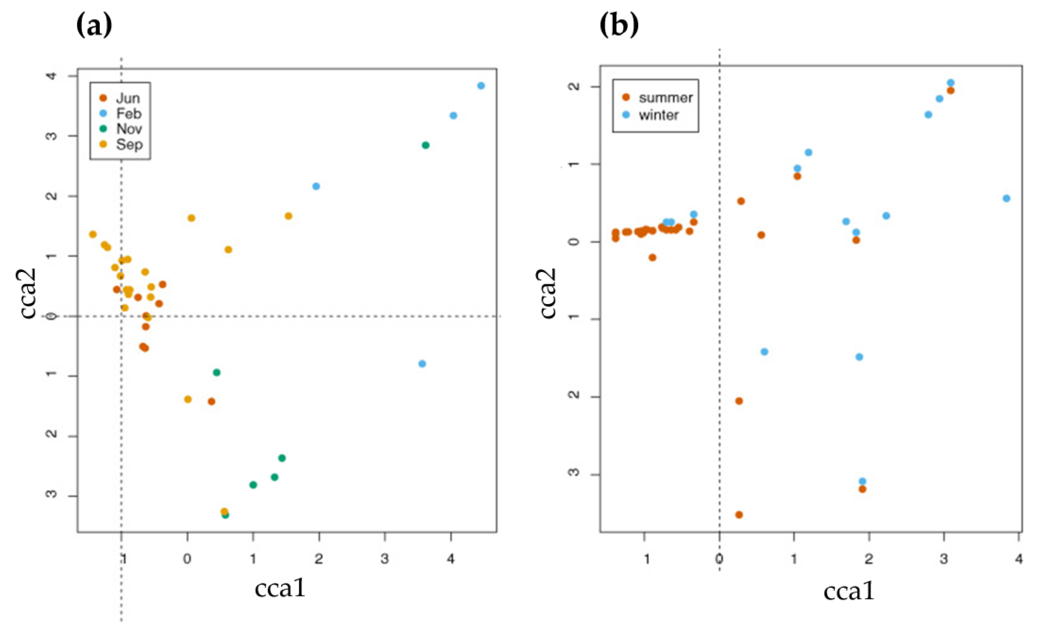 Water 14 03394 g005 Water 14 03394 g005