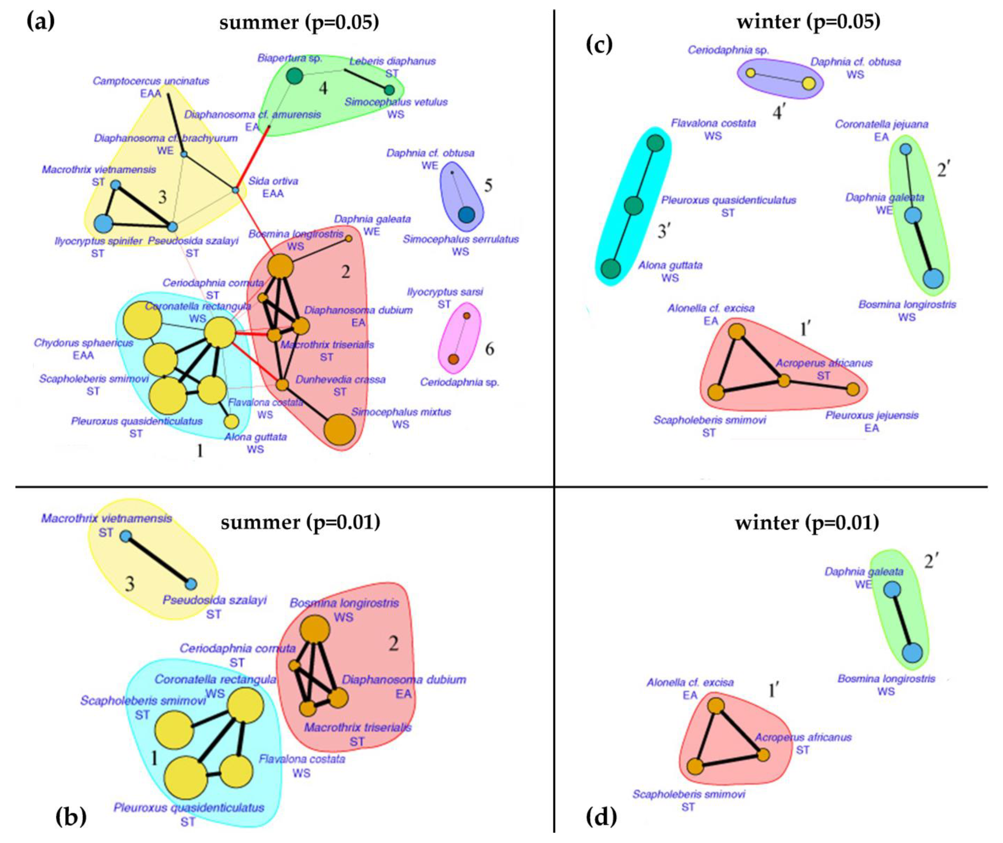 Water 14 03394 g006 Water 14 03394 g006
