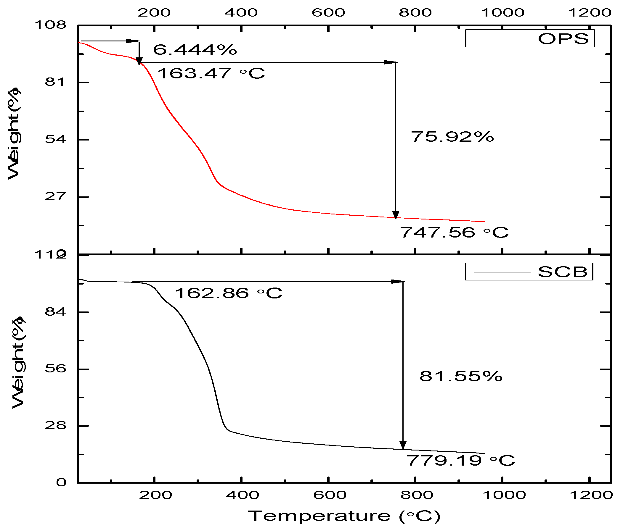 Water 14 03395 g003 Water 14 03395 g003
