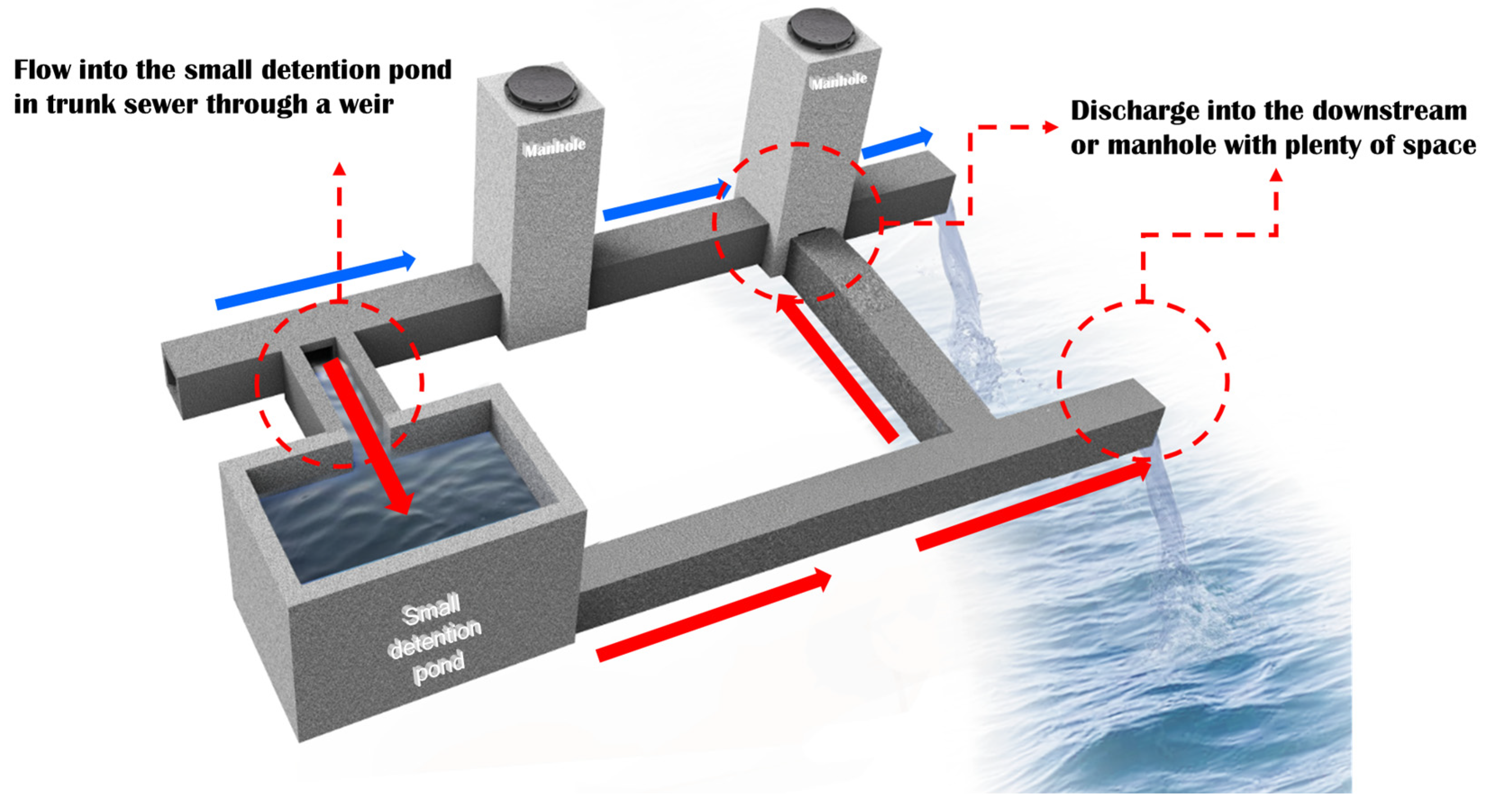 Water 14 03399 g001 Water 14 03399 g001