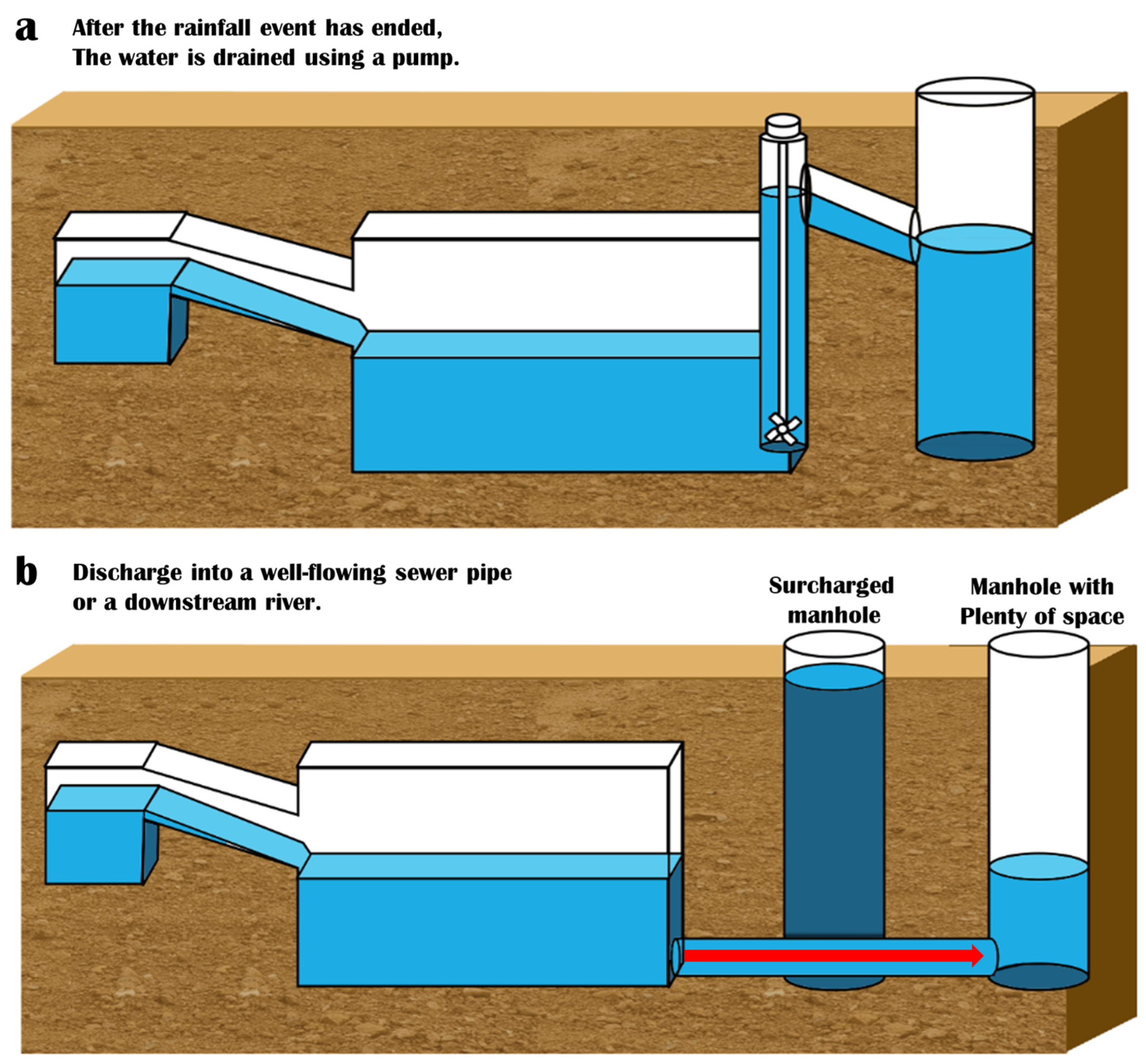 Water 14 03399 g002 Water 14 03399 g002