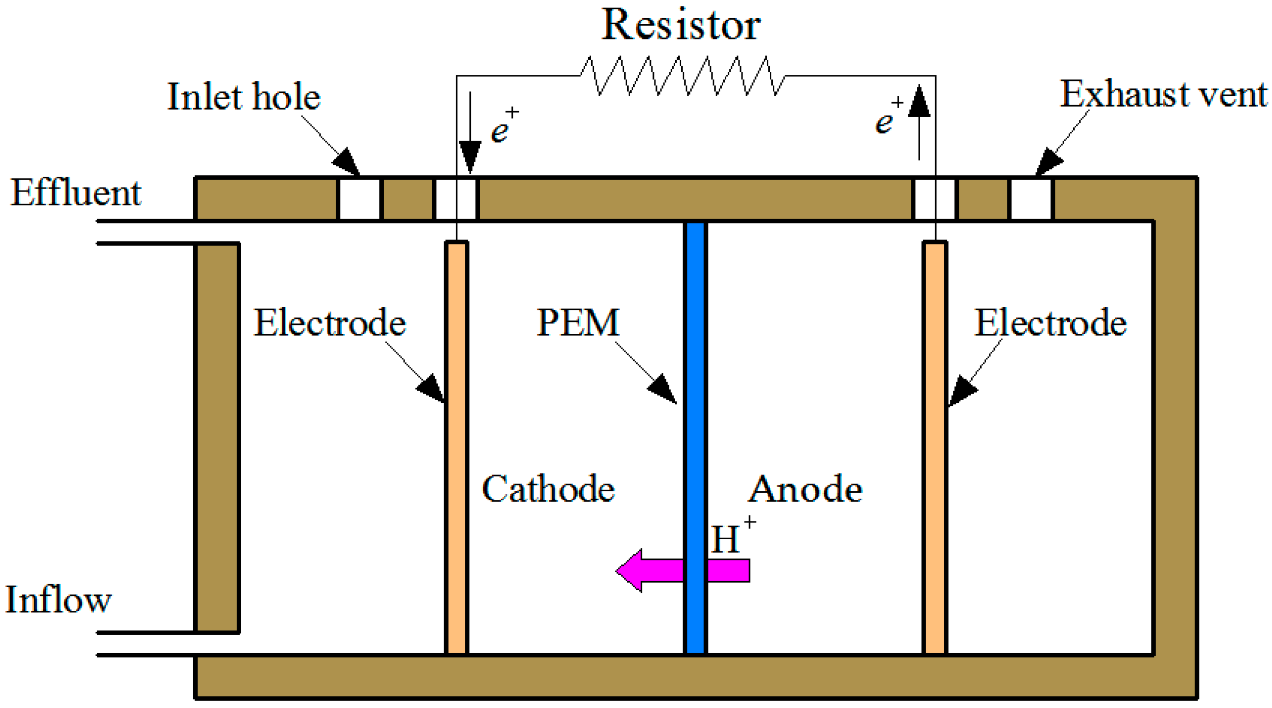 Water 14 03412 g001 Water 14 03412 g001