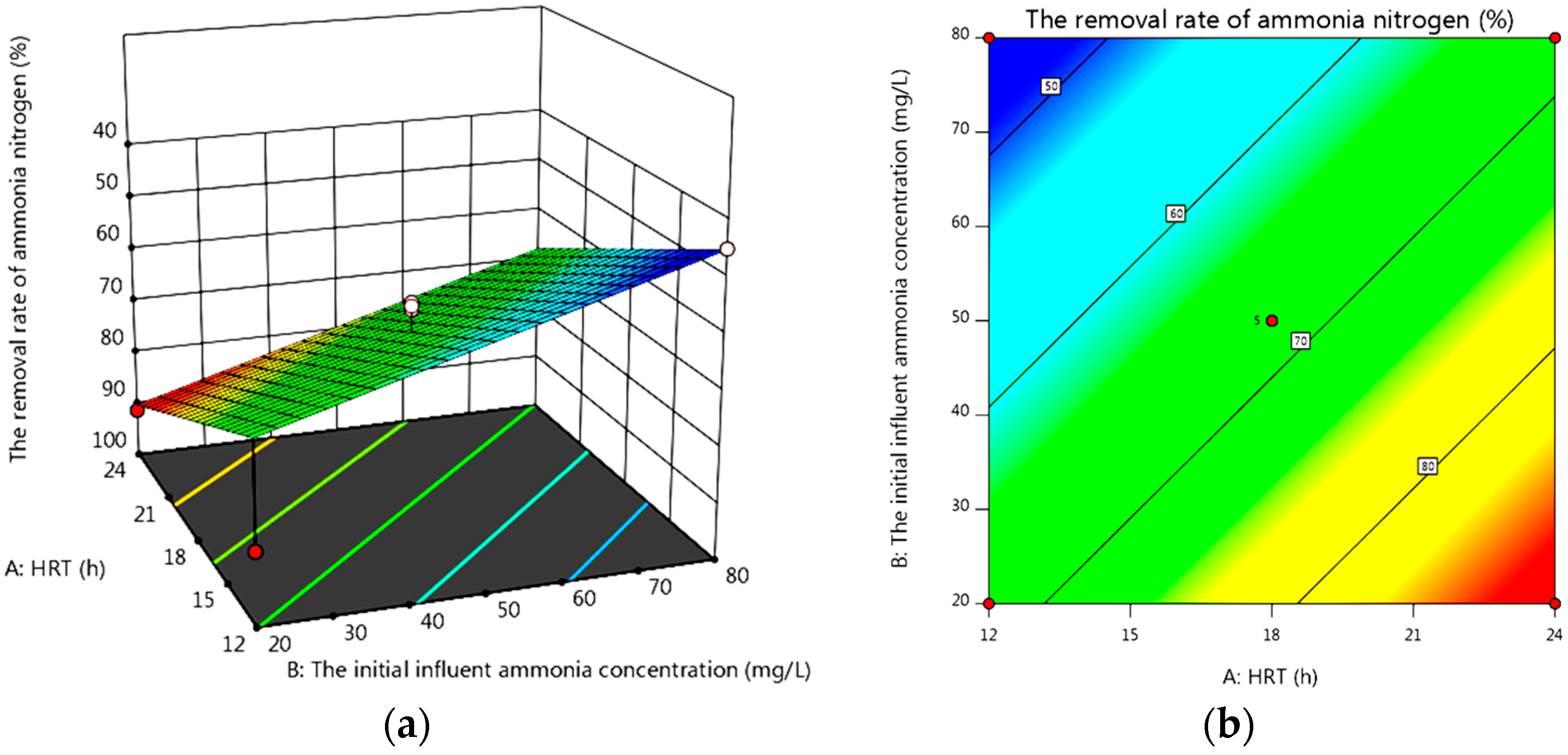 Water 14 03412 g002 Water 14 03412 g002