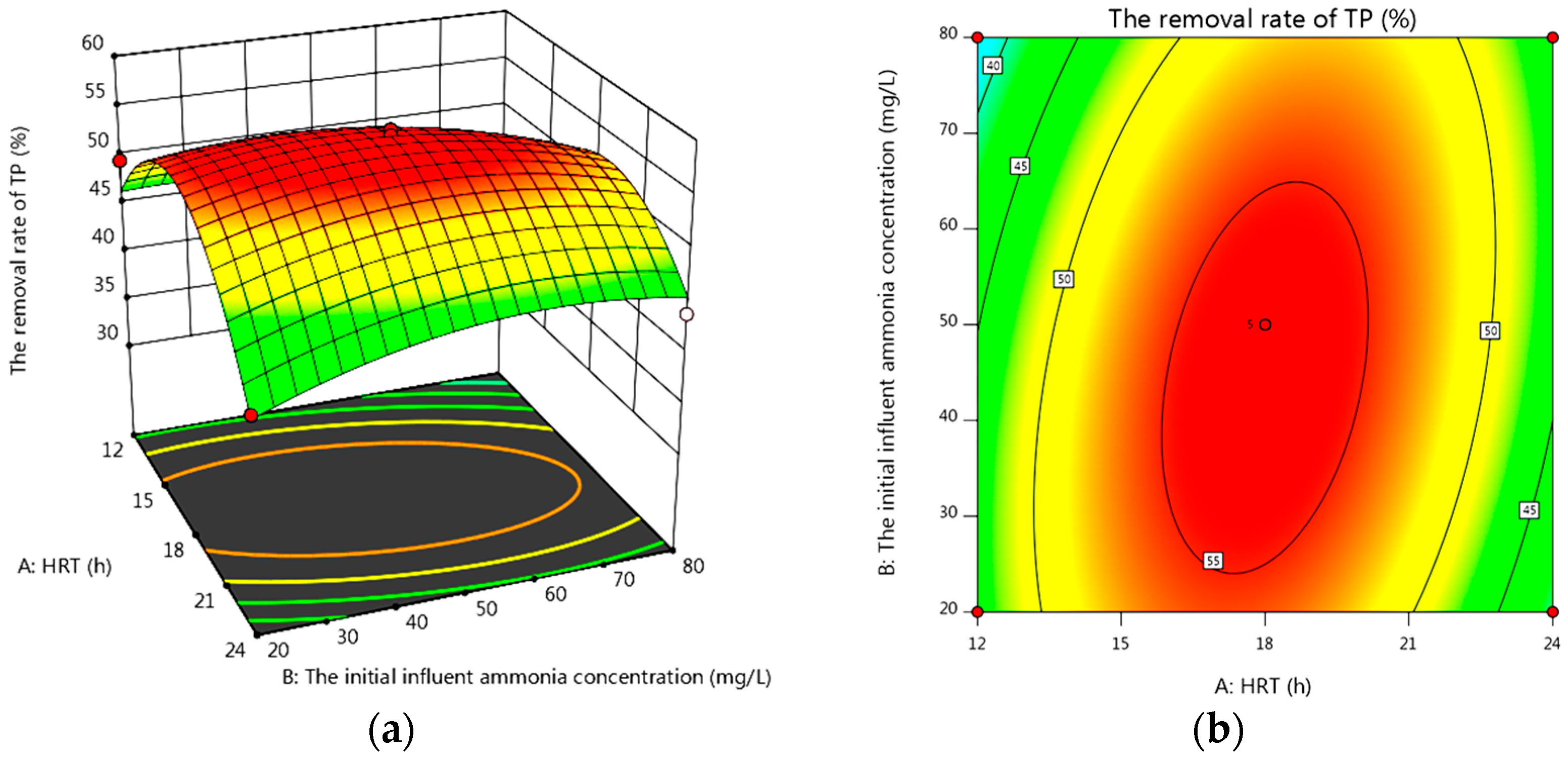 Water 14 03412 g003 Water 14 03412 g003