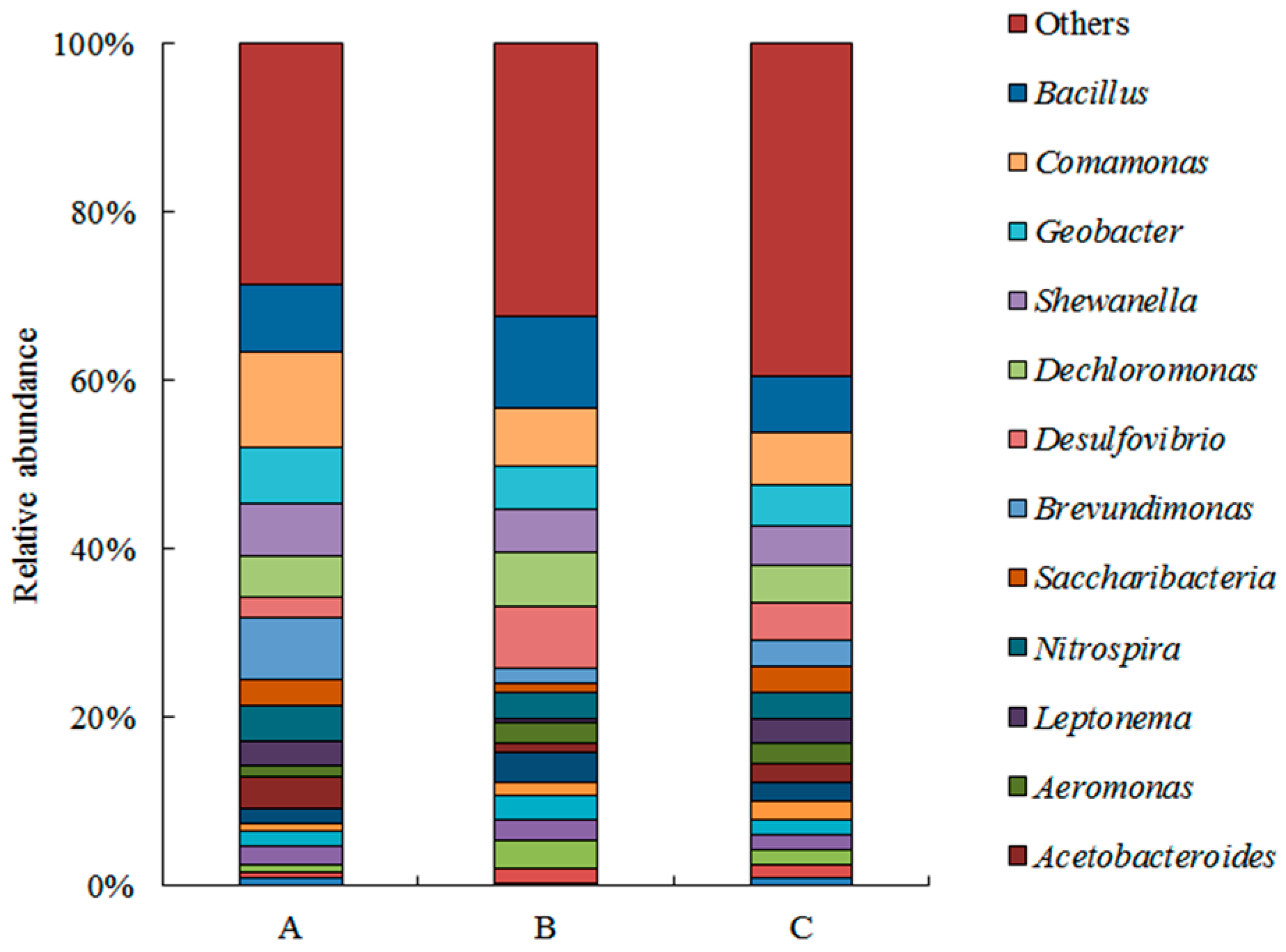 Water 14 03412 g005 Water 14 03412 g005