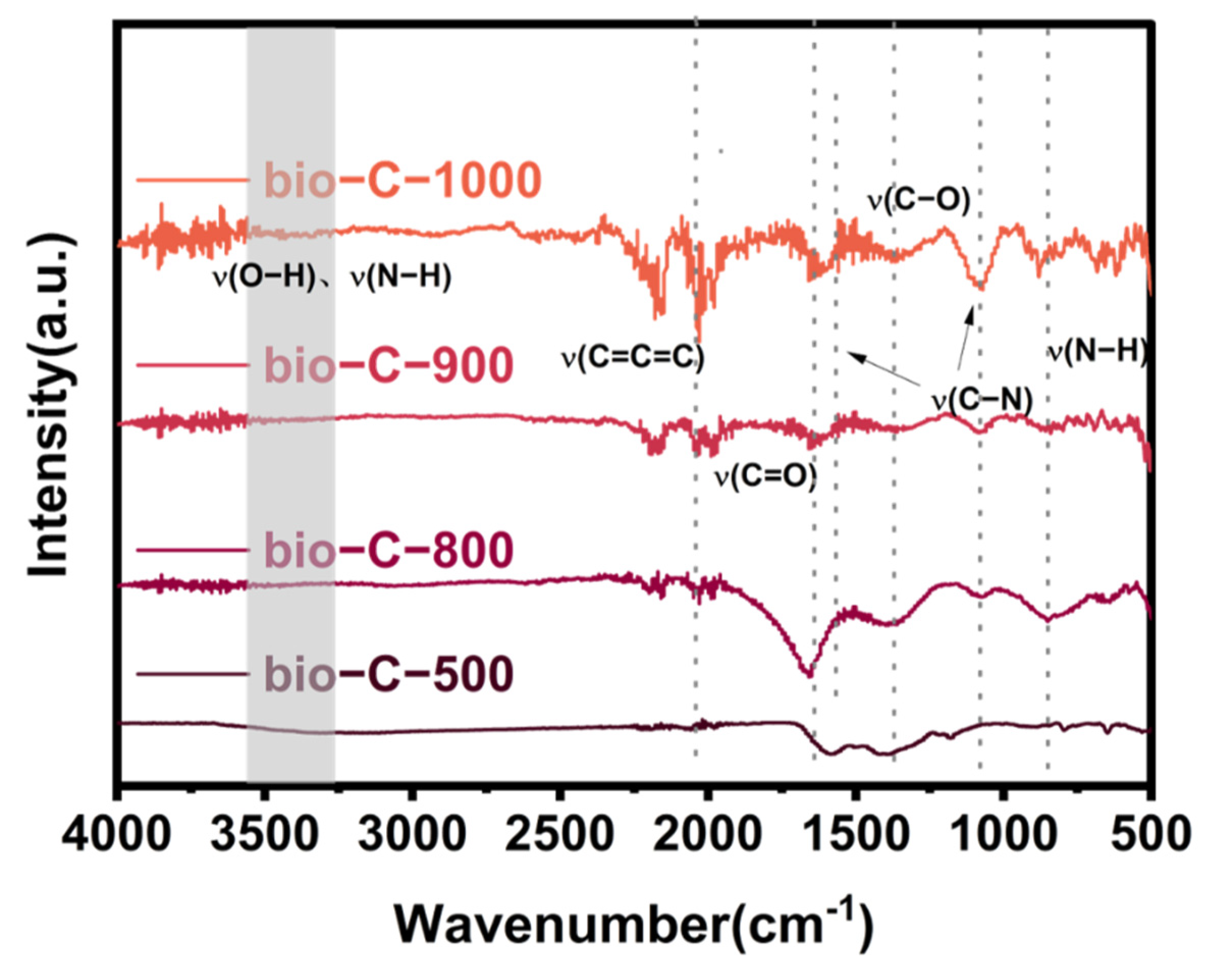 Water 14 03413 g004 Water 14 03413 g004