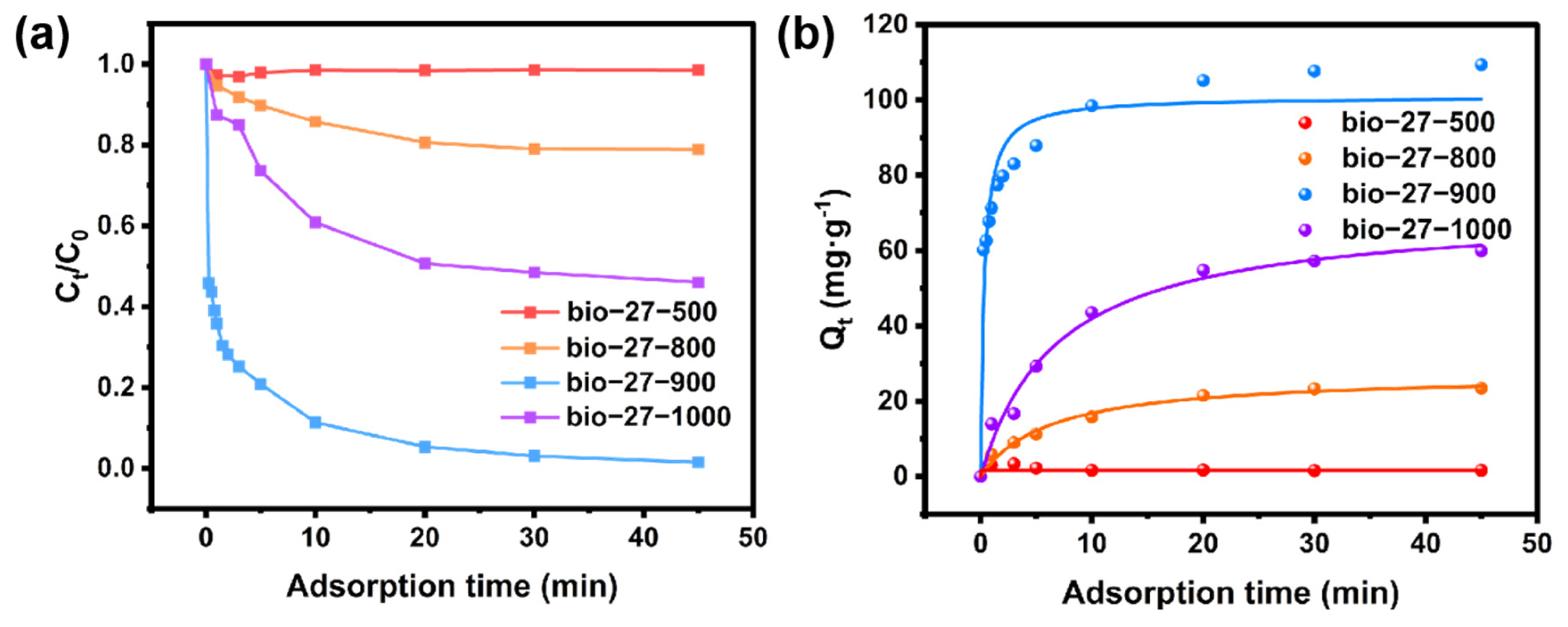 Water 14 03413 g005 Water 14 03413 g005