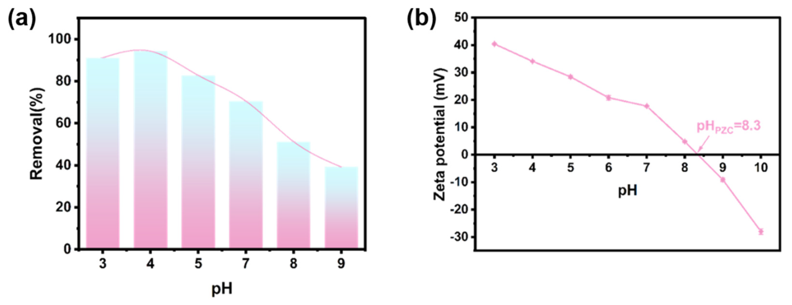 Water 14 03413 g008 Water 14 03413 g008