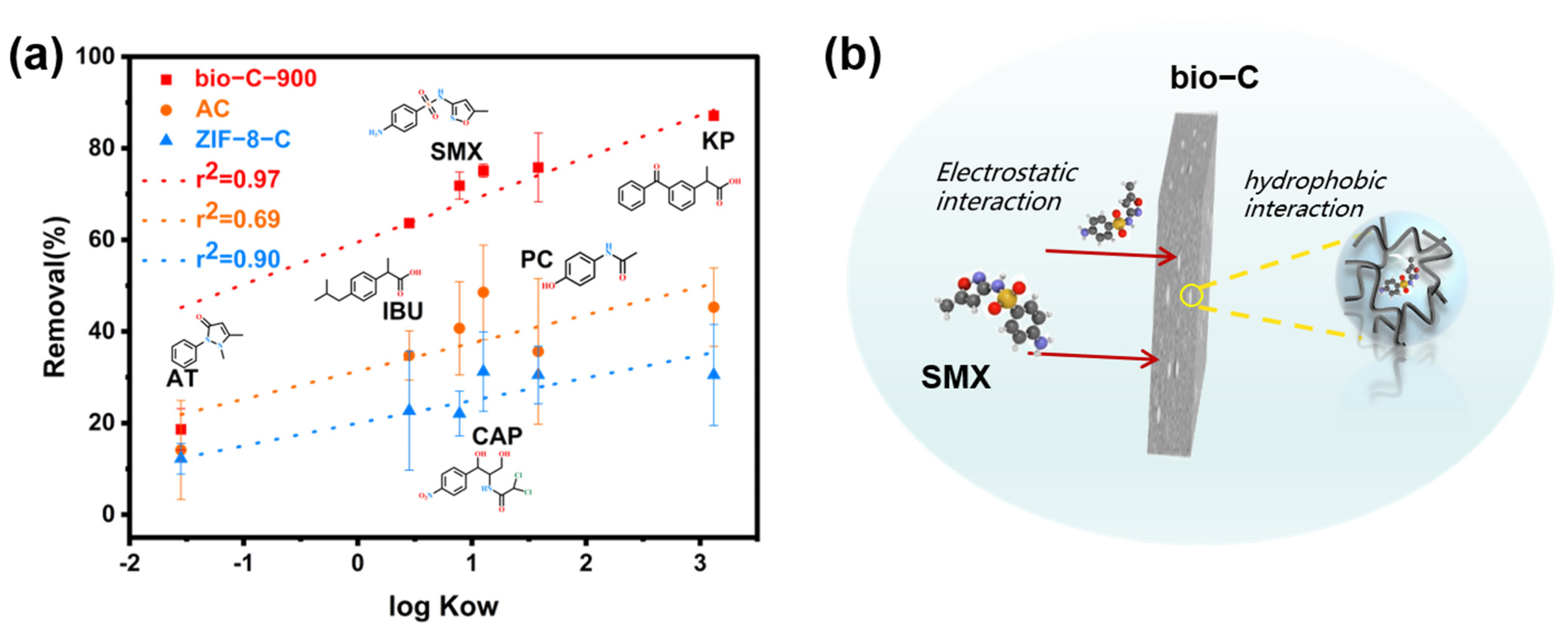 Water 14 03413 g009 Water 14 03413 g009