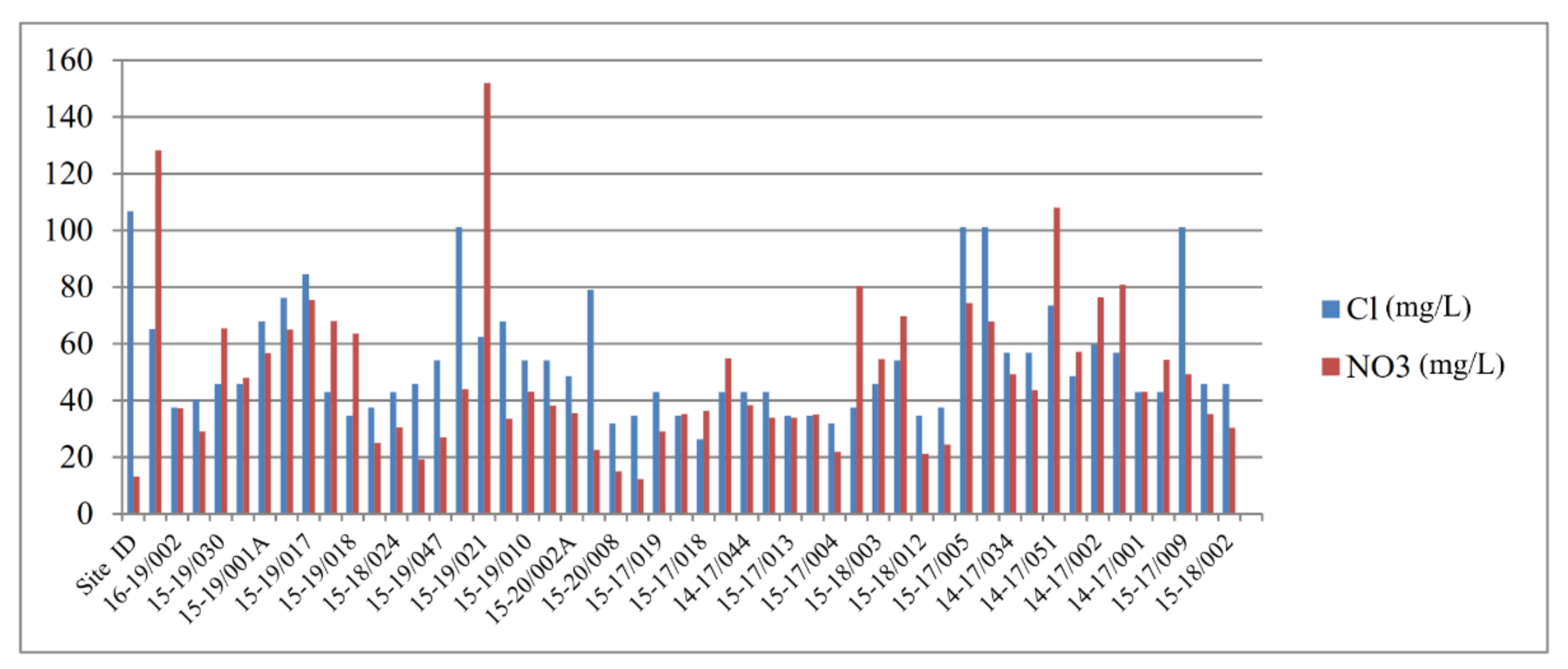 Water 14 03417 g001 Water 14 03417 g001