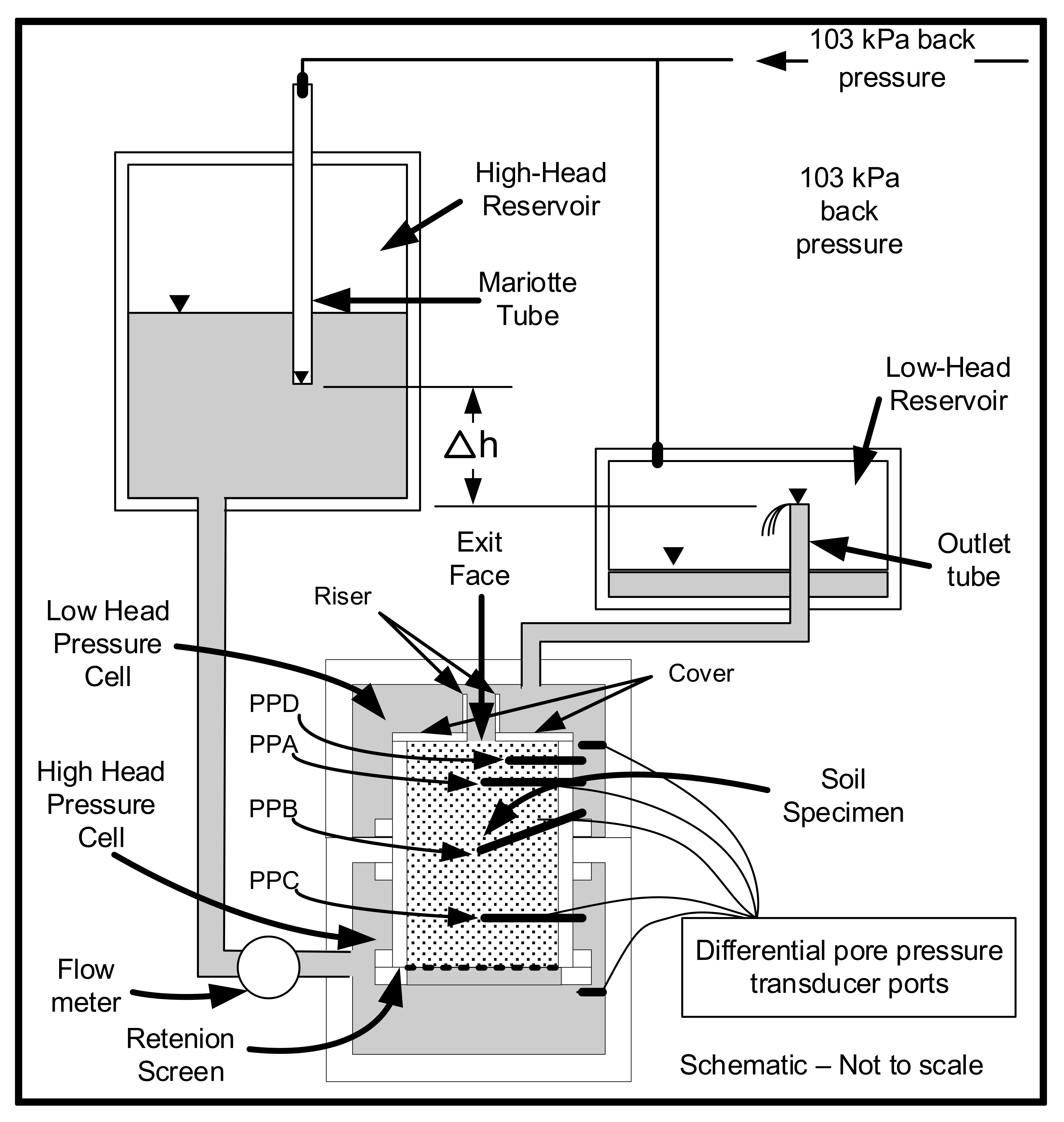 Water 14 03420 g002 550