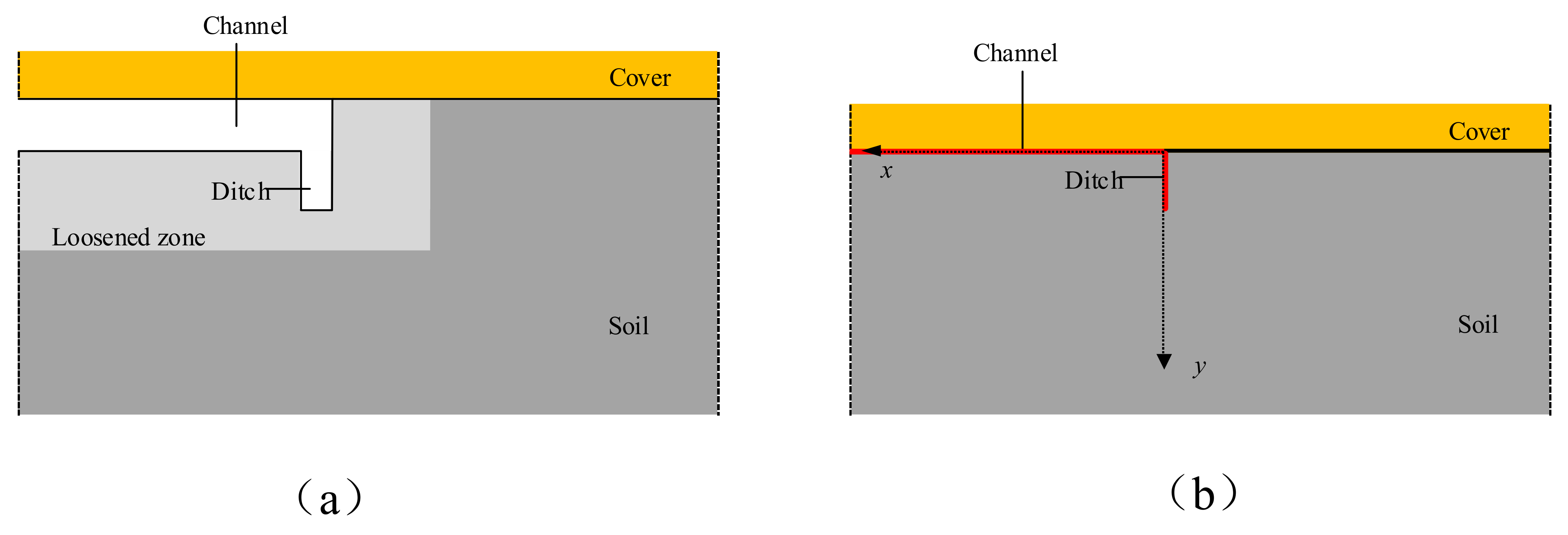 Water 14 03420 g004 550