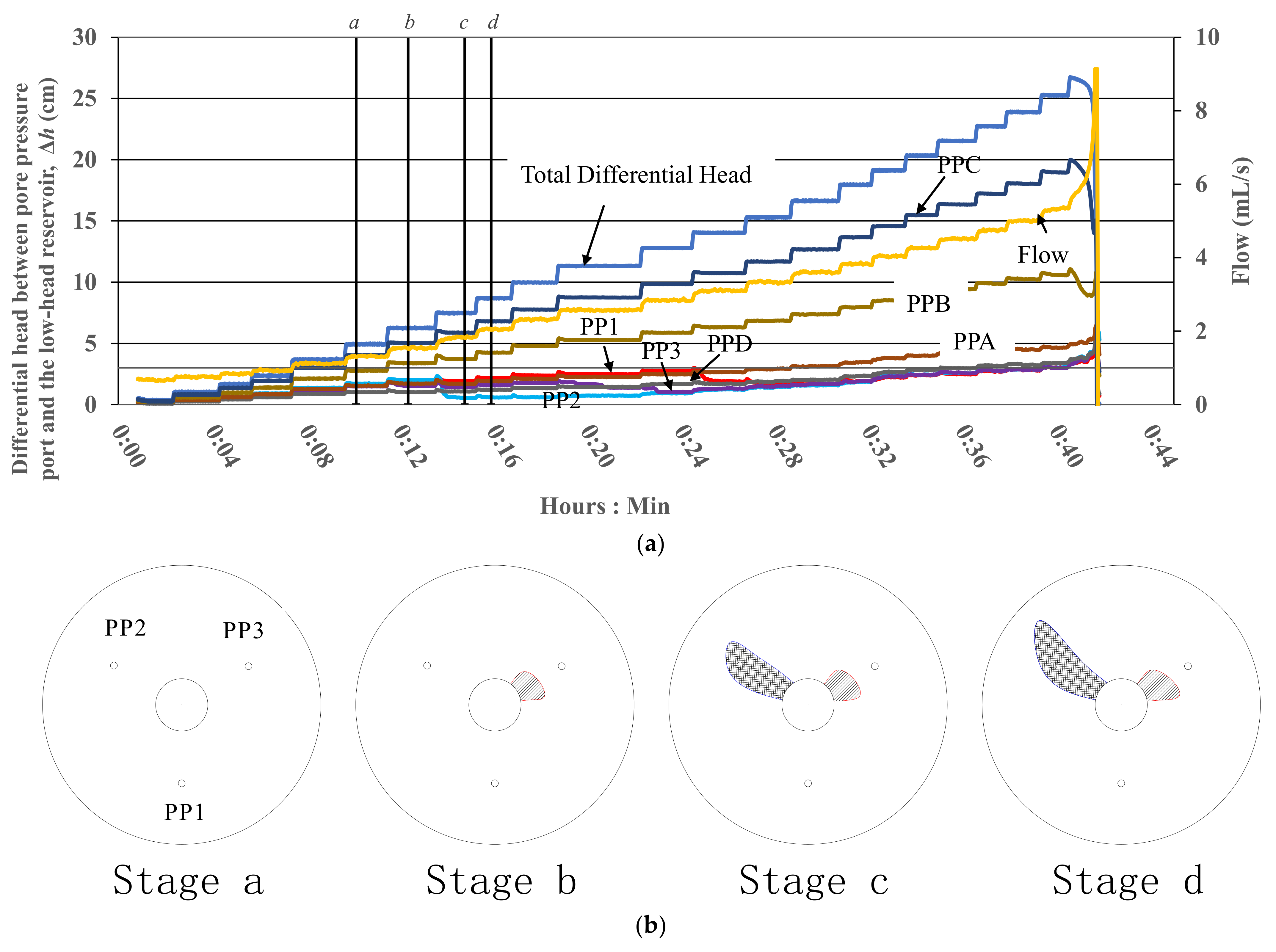 Water 14 03420 g006 550