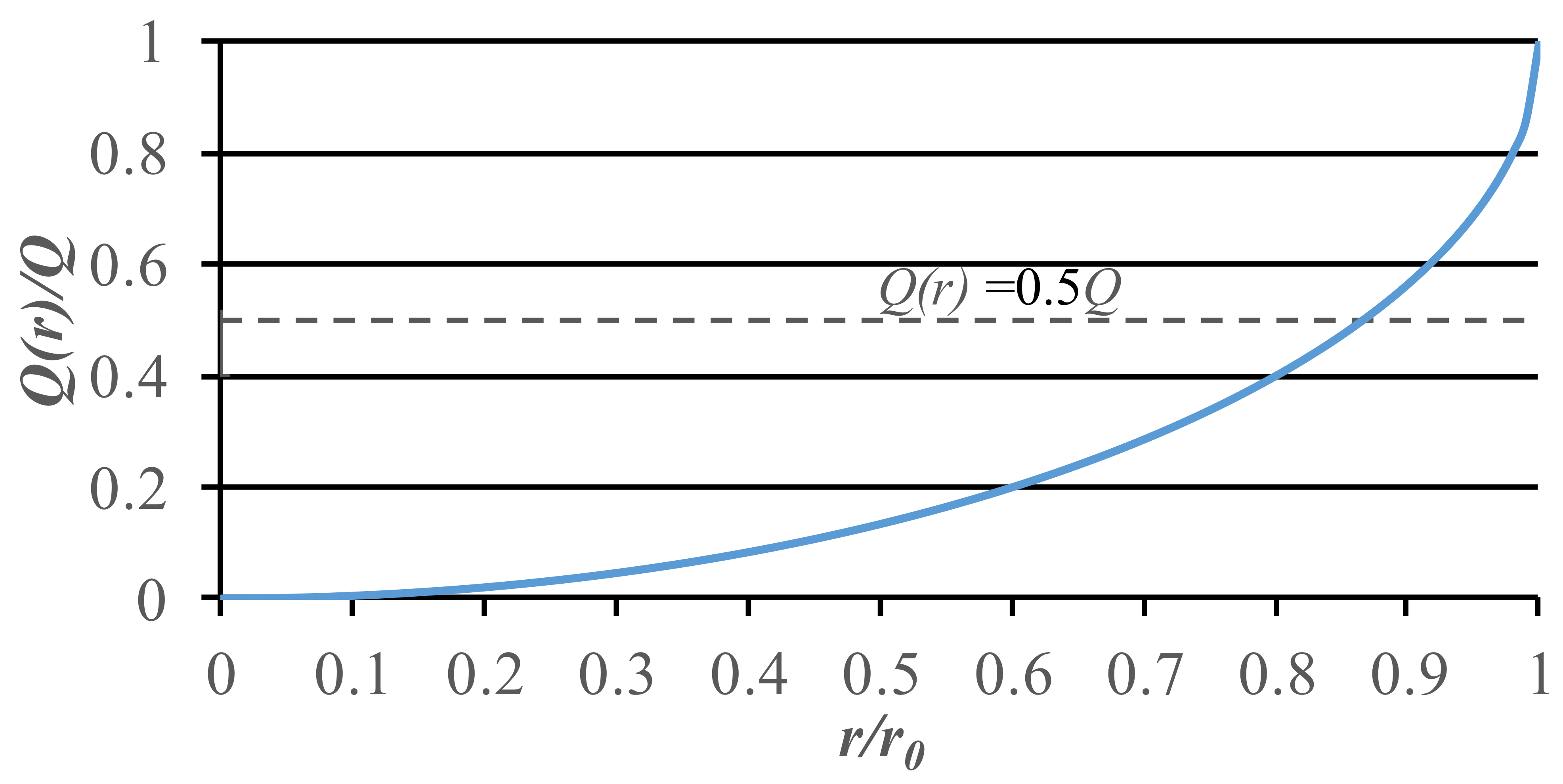 Water 14 03420 g008 550