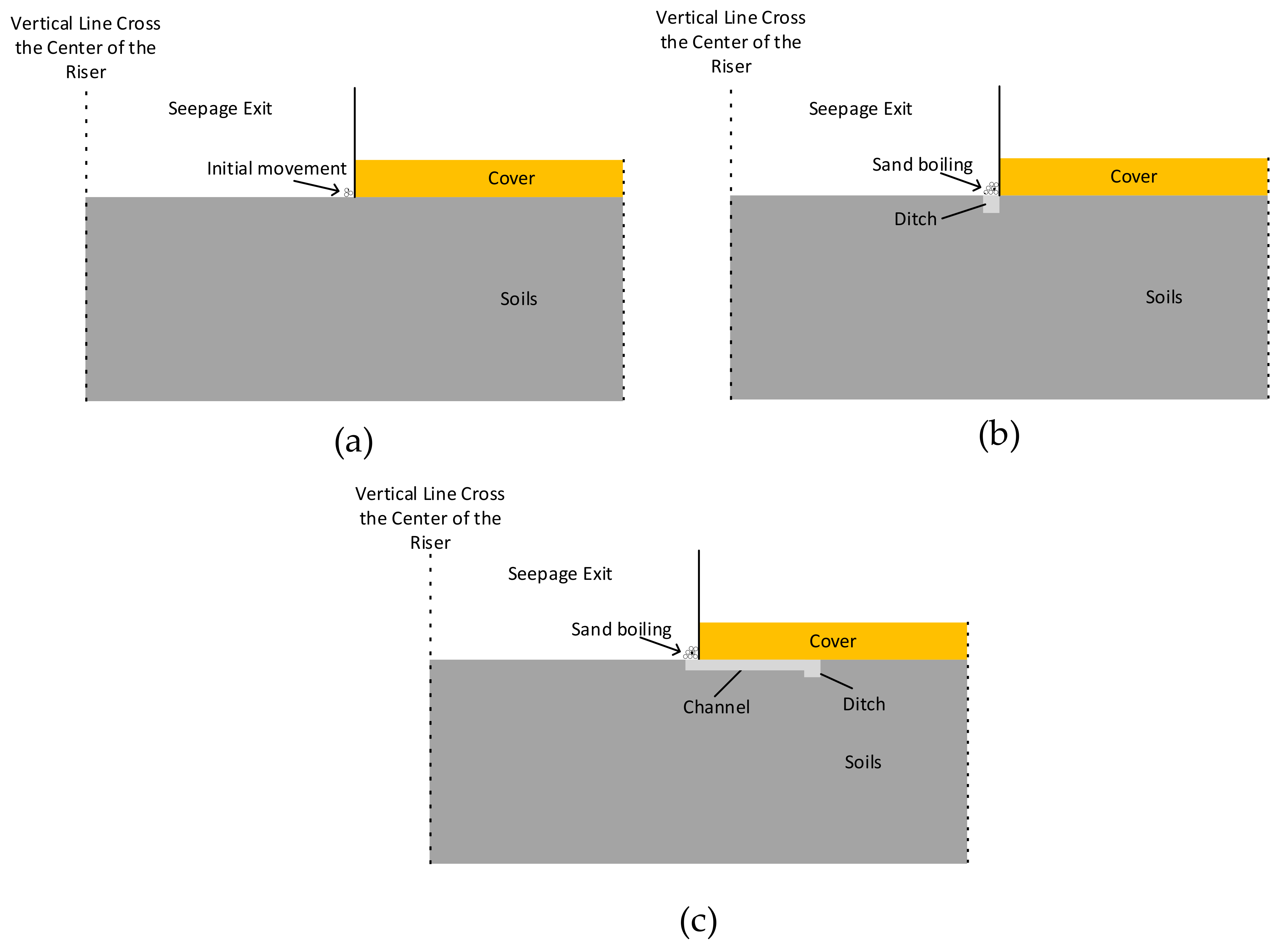 Water 14 03420 g009 550