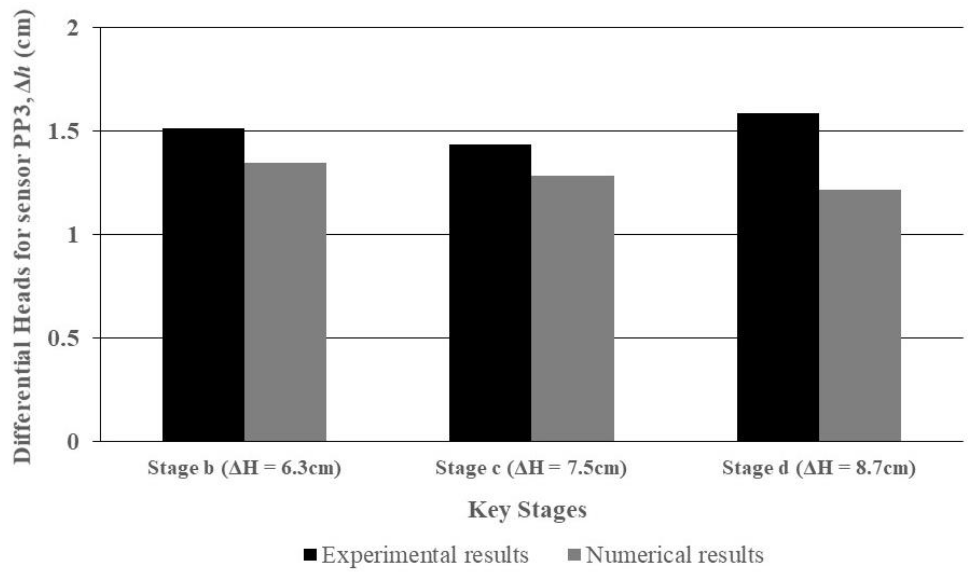 Water 14 03420 g011 550