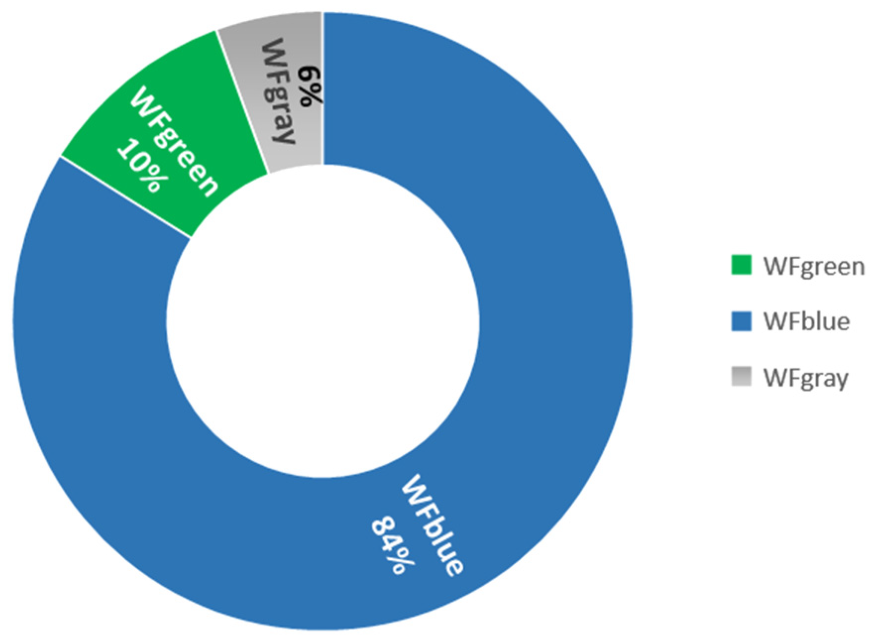 Water 14 03427 g003 Water 14 03427 g003