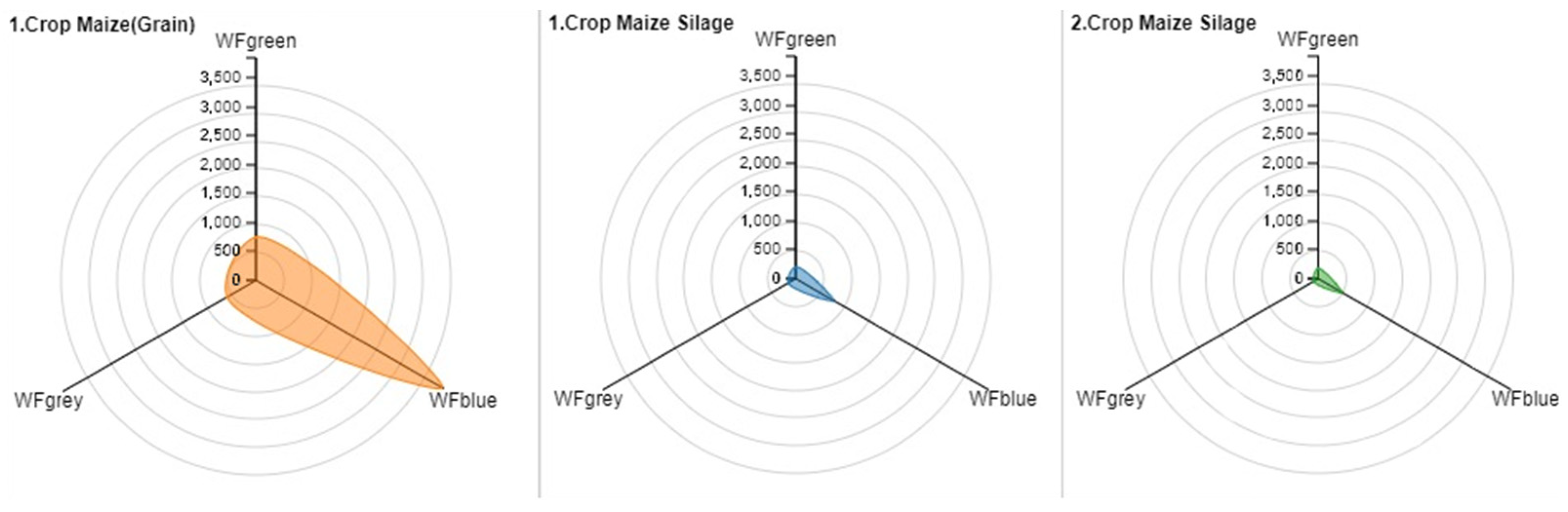 Water 14 03427 g004 Water 14 03427 g004