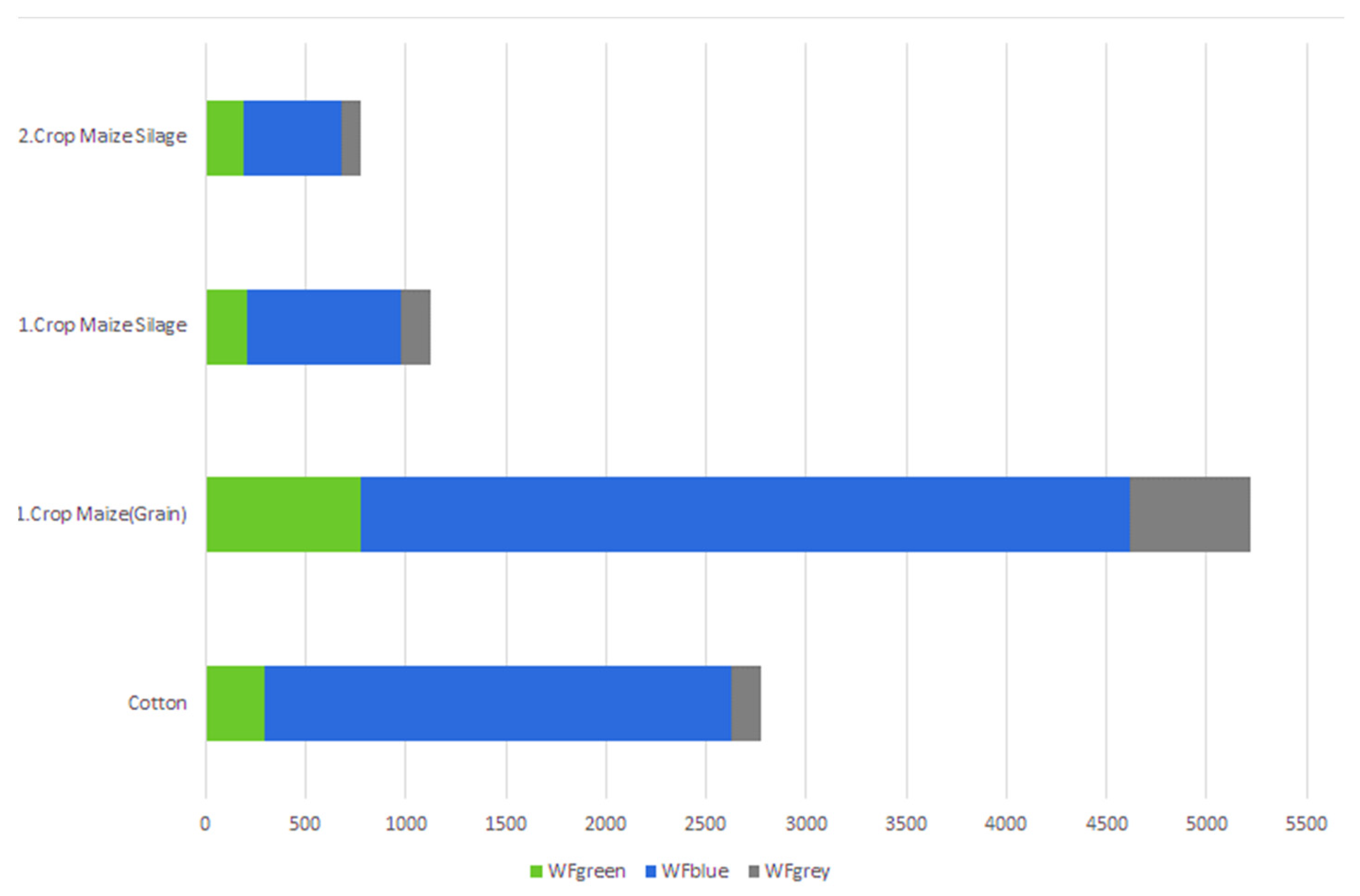 Water 14 03427 g005 Water 14 03427 g005